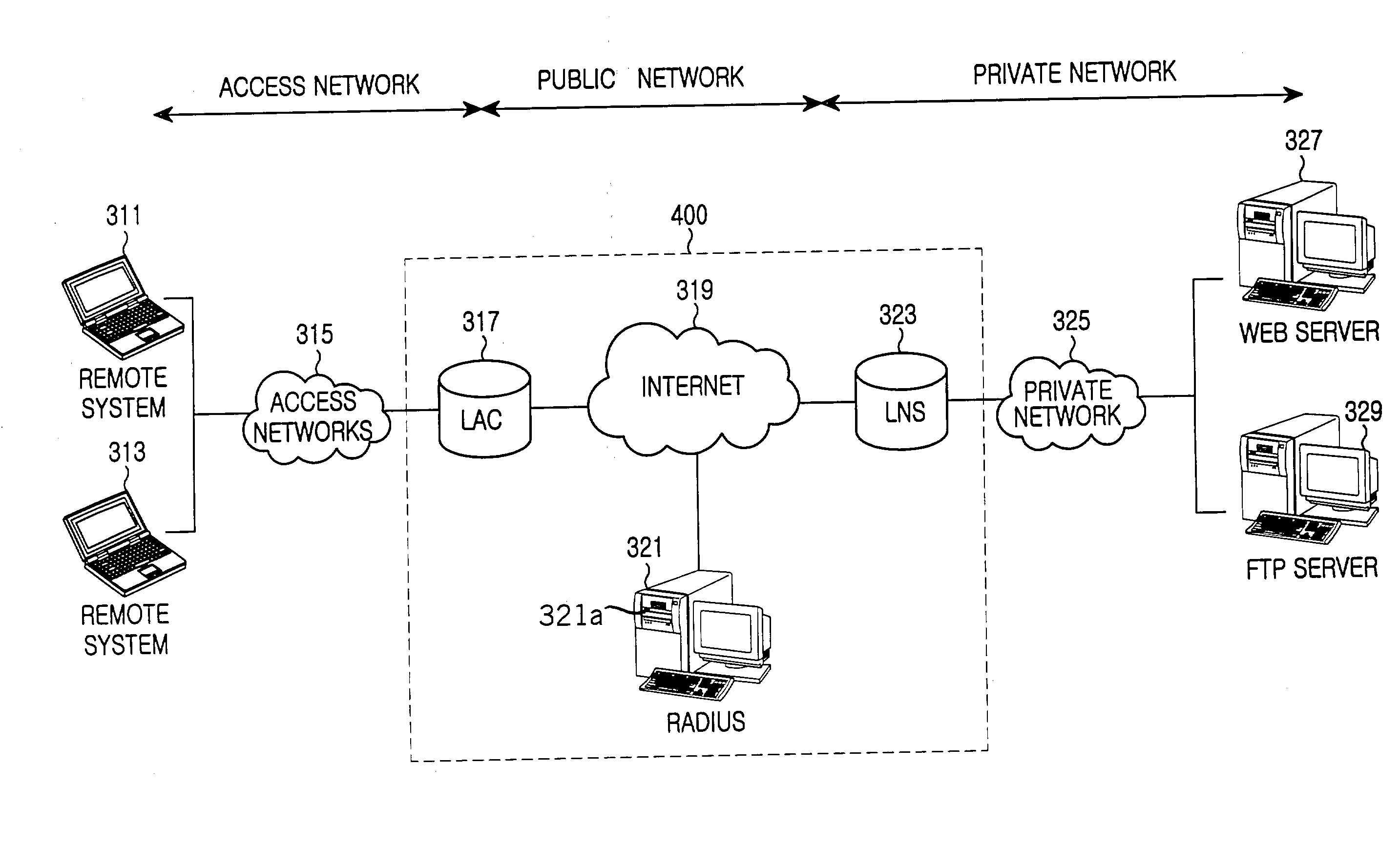 Security system for accessing virtual private network service in communication network and method thereof