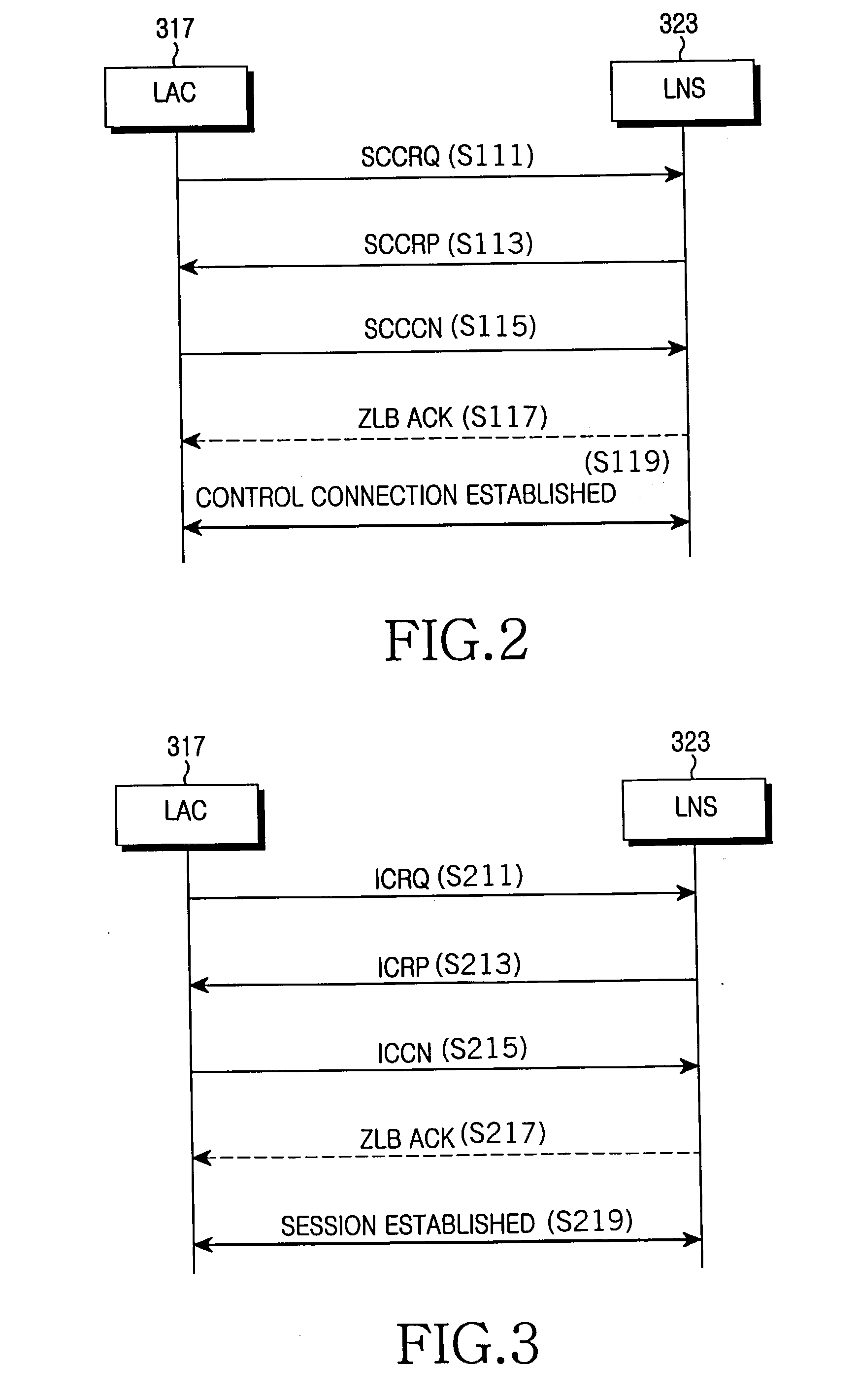 Security system for accessing virtual private network service in communication network and method thereof
