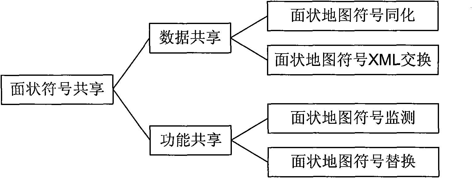 Planar map symbol model based on path and sharing method based on same