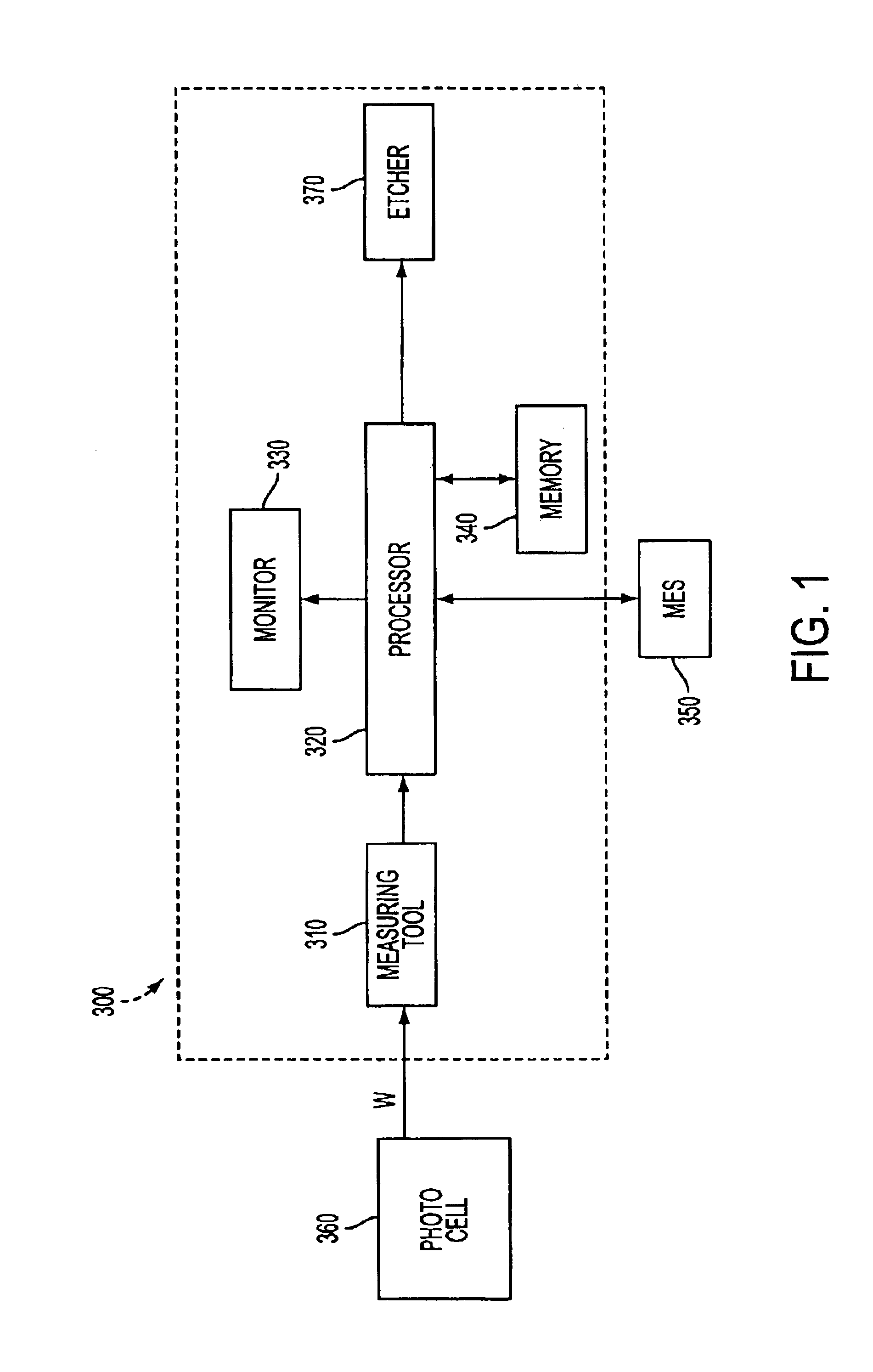 Method and system for realtime CD microloading control