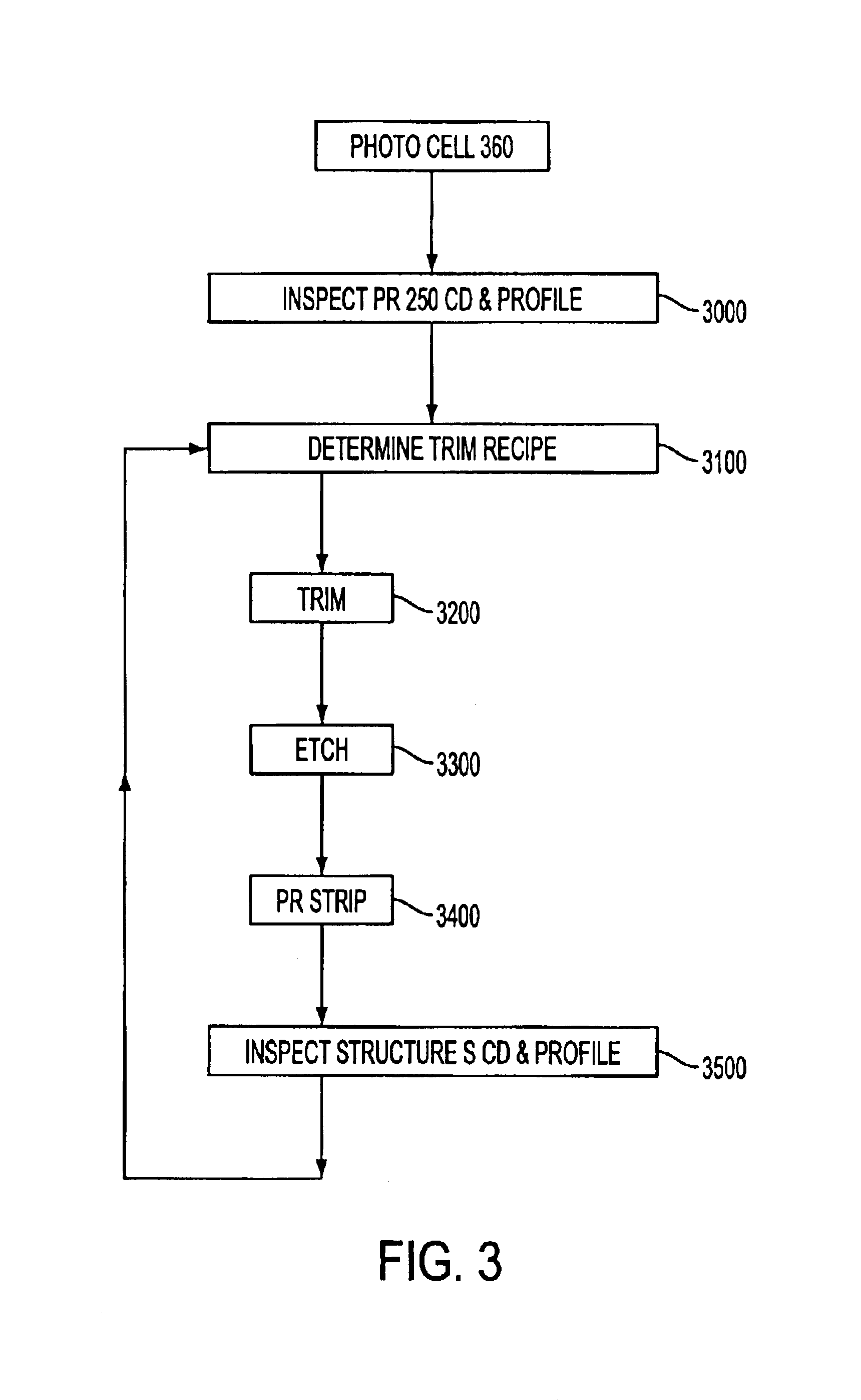 Method and system for realtime CD microloading control