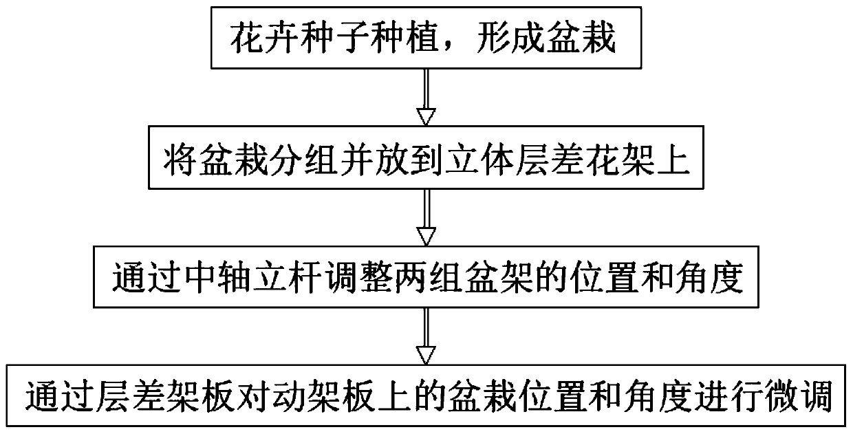 Three-dimensional planting method based on small-space greenhouse