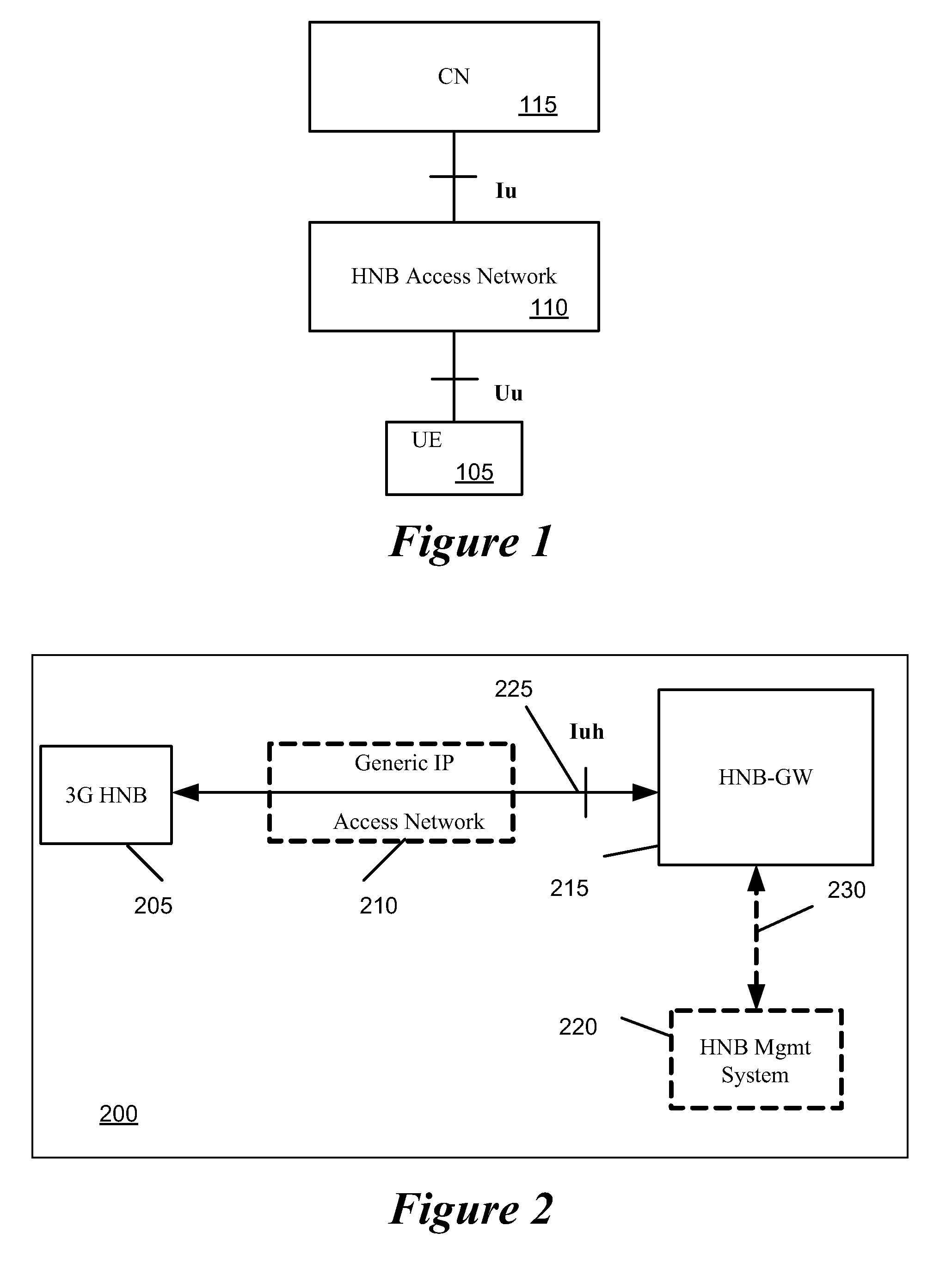 Method and Apparatus for Encapsulation of RANAP Messages in a Home Node B System