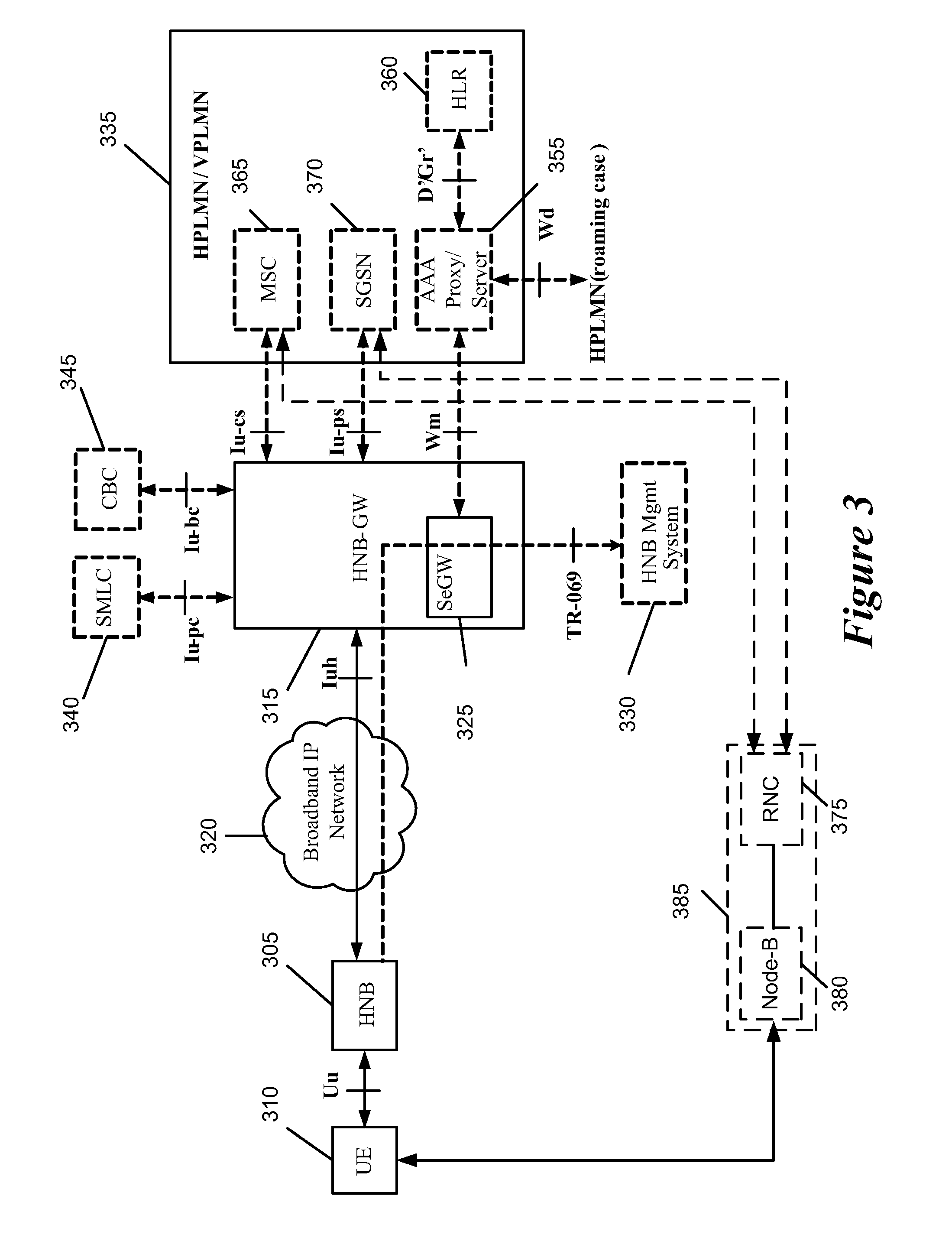 Method and Apparatus for Encapsulation of RANAP Messages in a Home Node B System