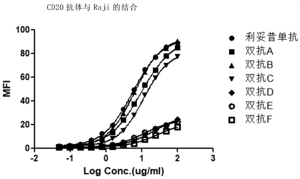 Anti-cd47/cd20 bispecific antibody and use thereof