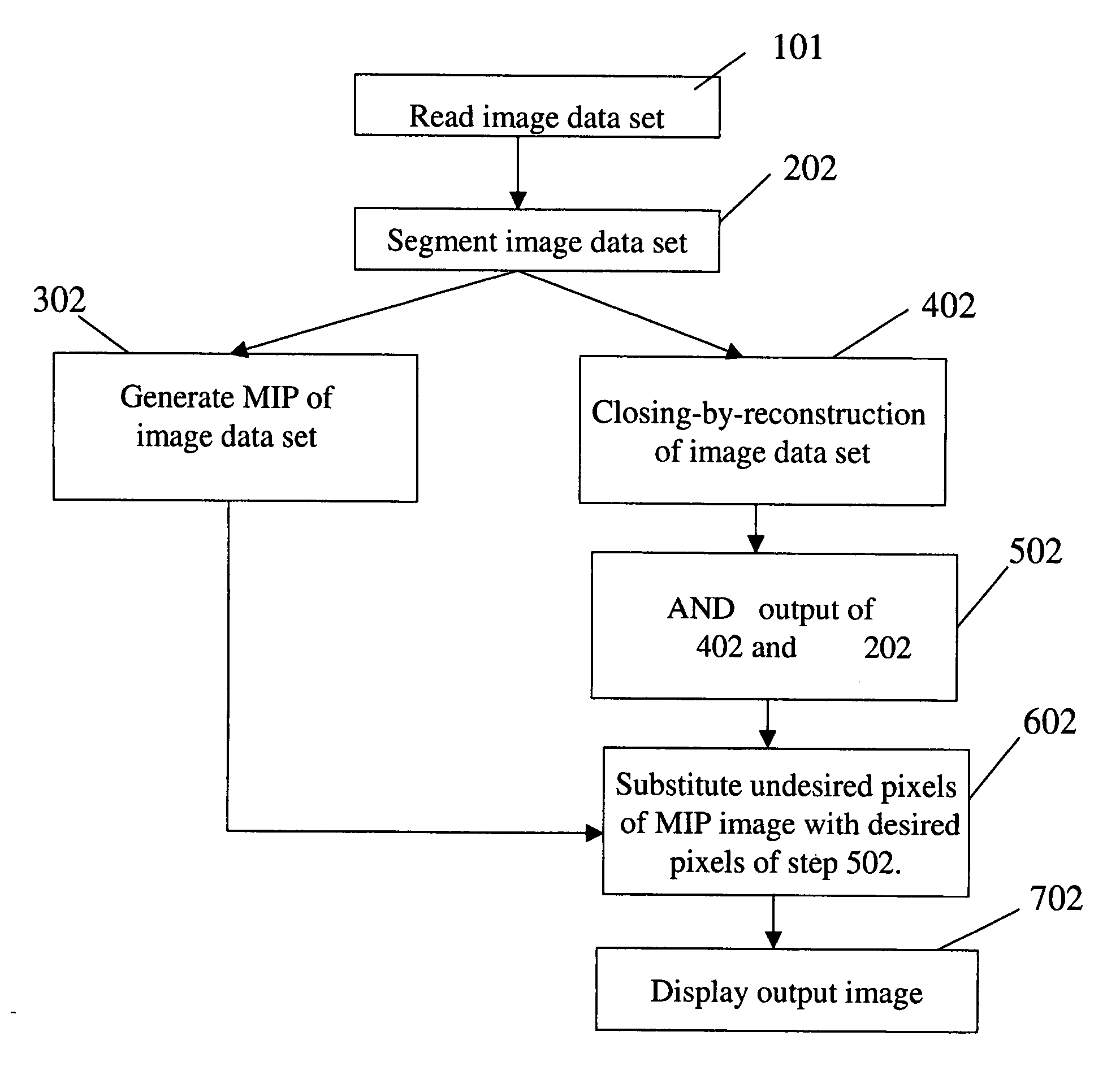 Method and system for digital image processing