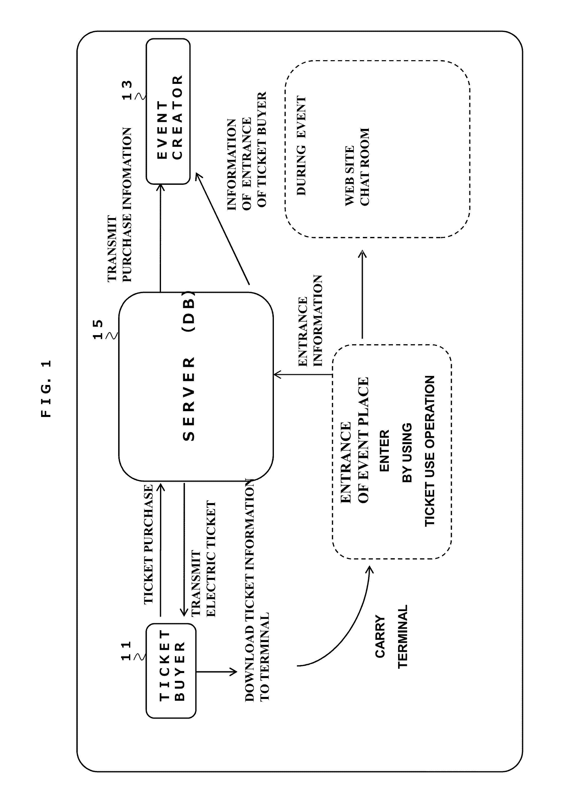 Ticket processing method and program of the same