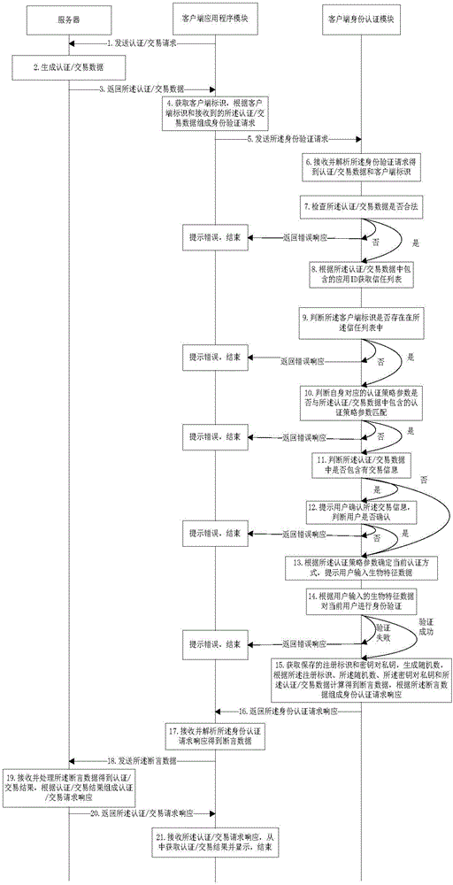 Client based on biometric feature recognition and working method thereof