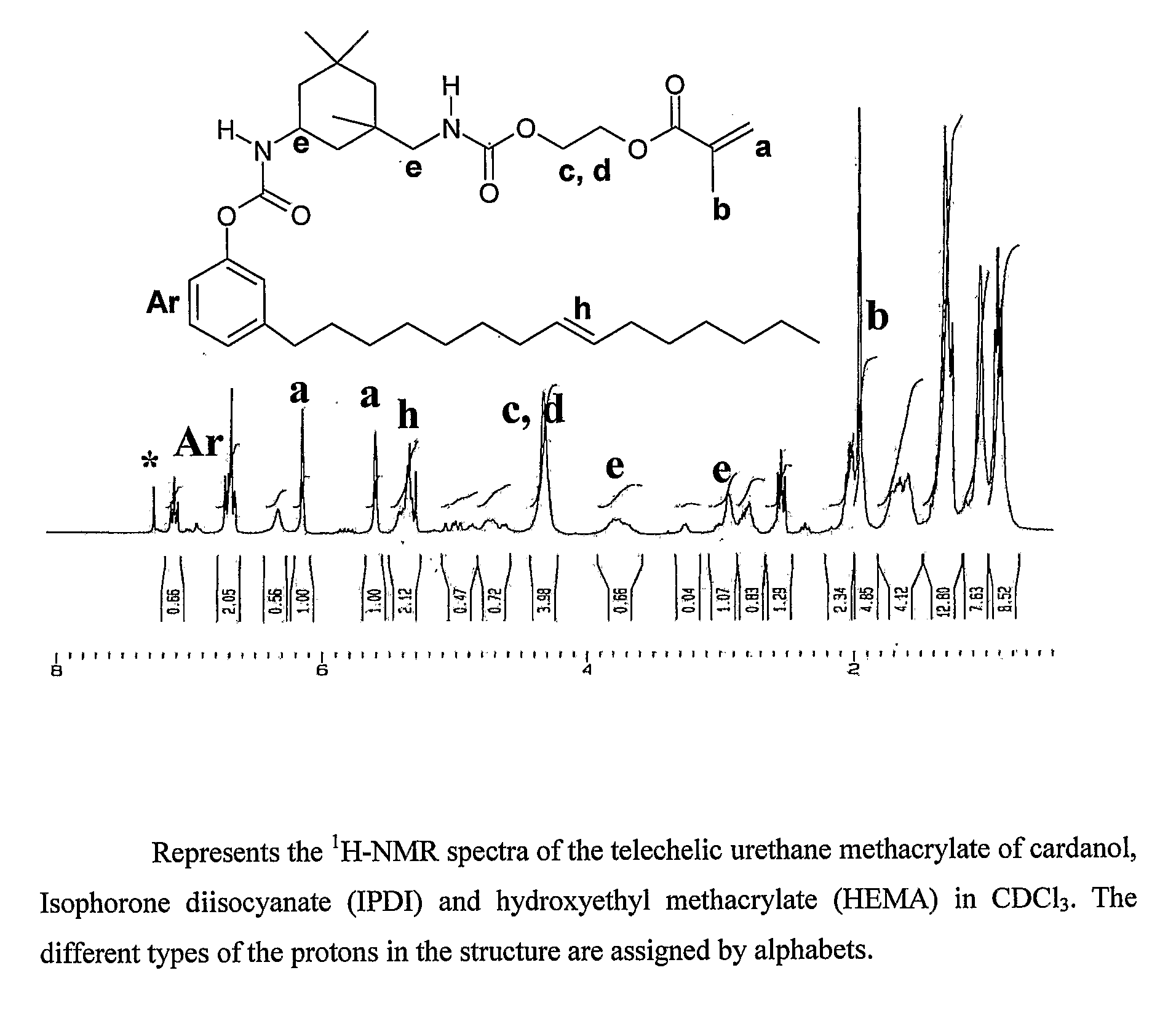 Process for synthesis of telechelic urethane acrylate UV curable pre-polymeric materials