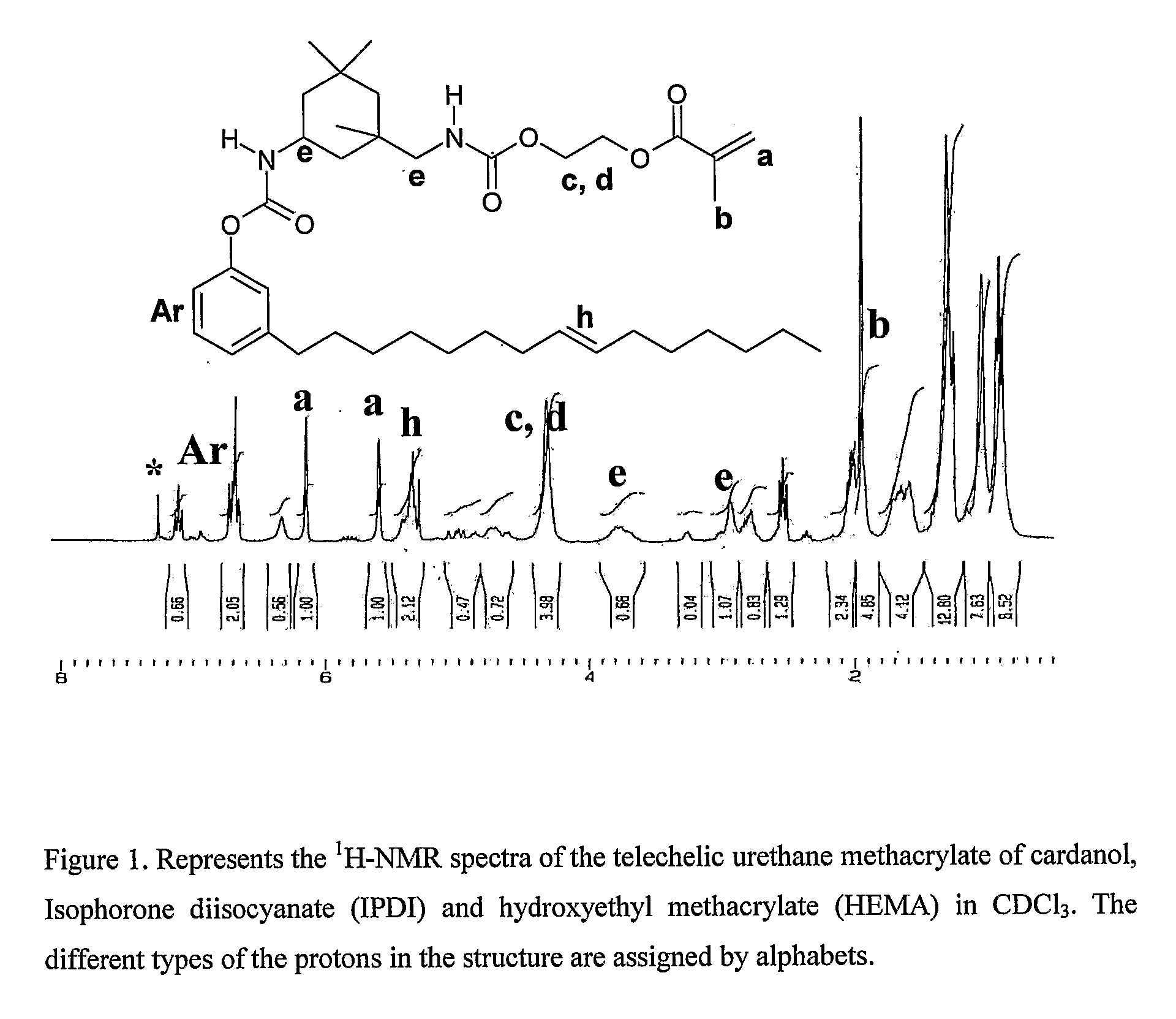 Process for synthesis of telechelic urethane acrylate UV curable pre-polymeric materials