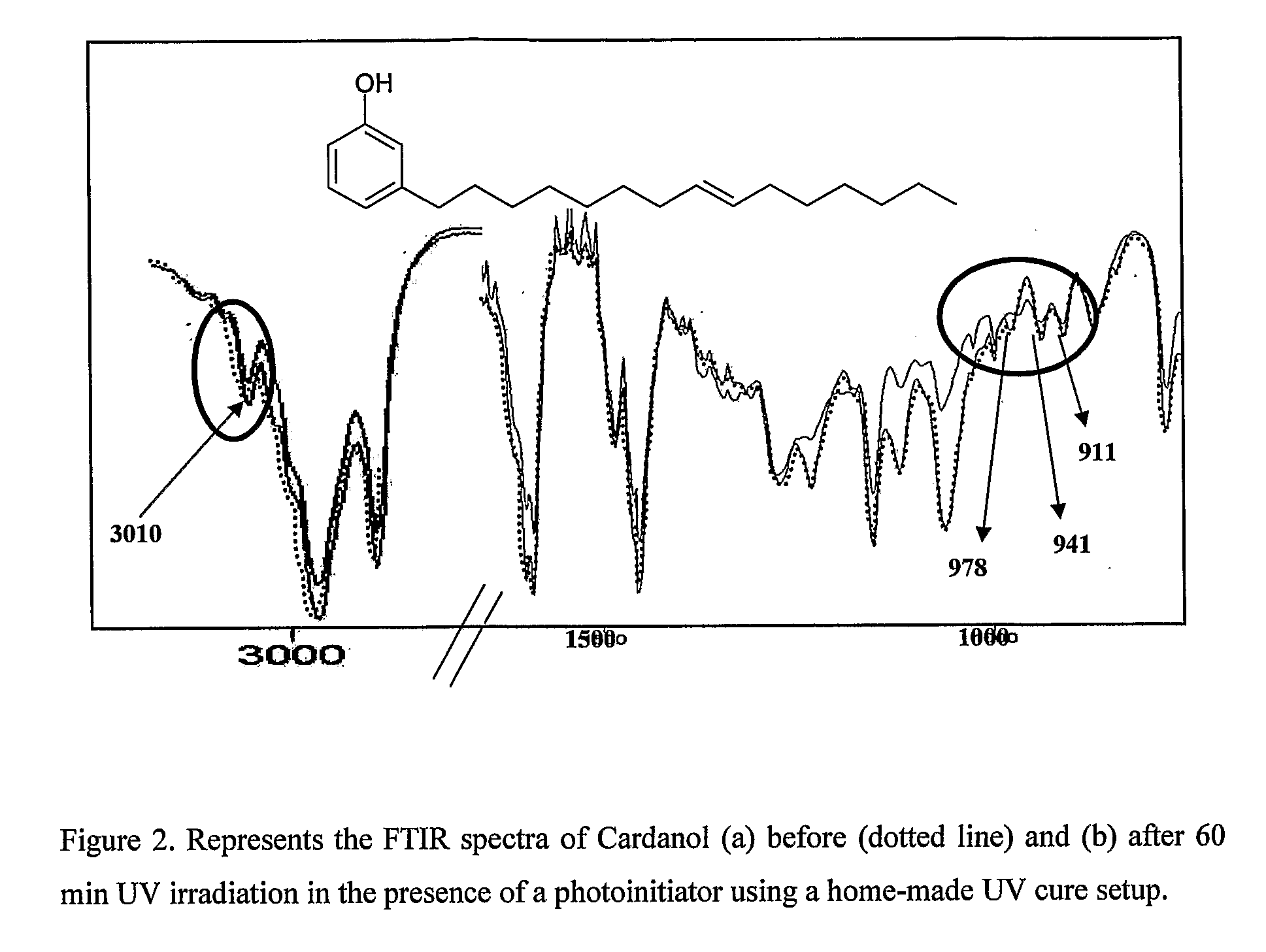 Process for synthesis of telechelic urethane acrylate UV curable pre-polymeric materials