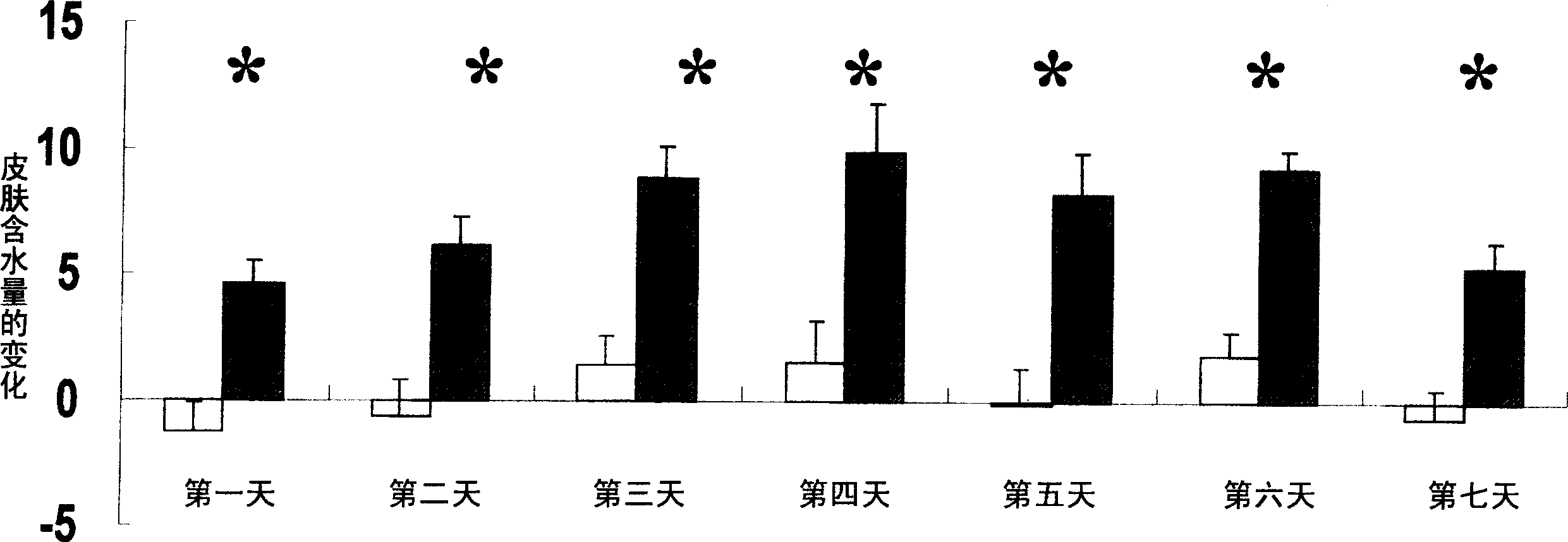 Composite used for skin, and its application method