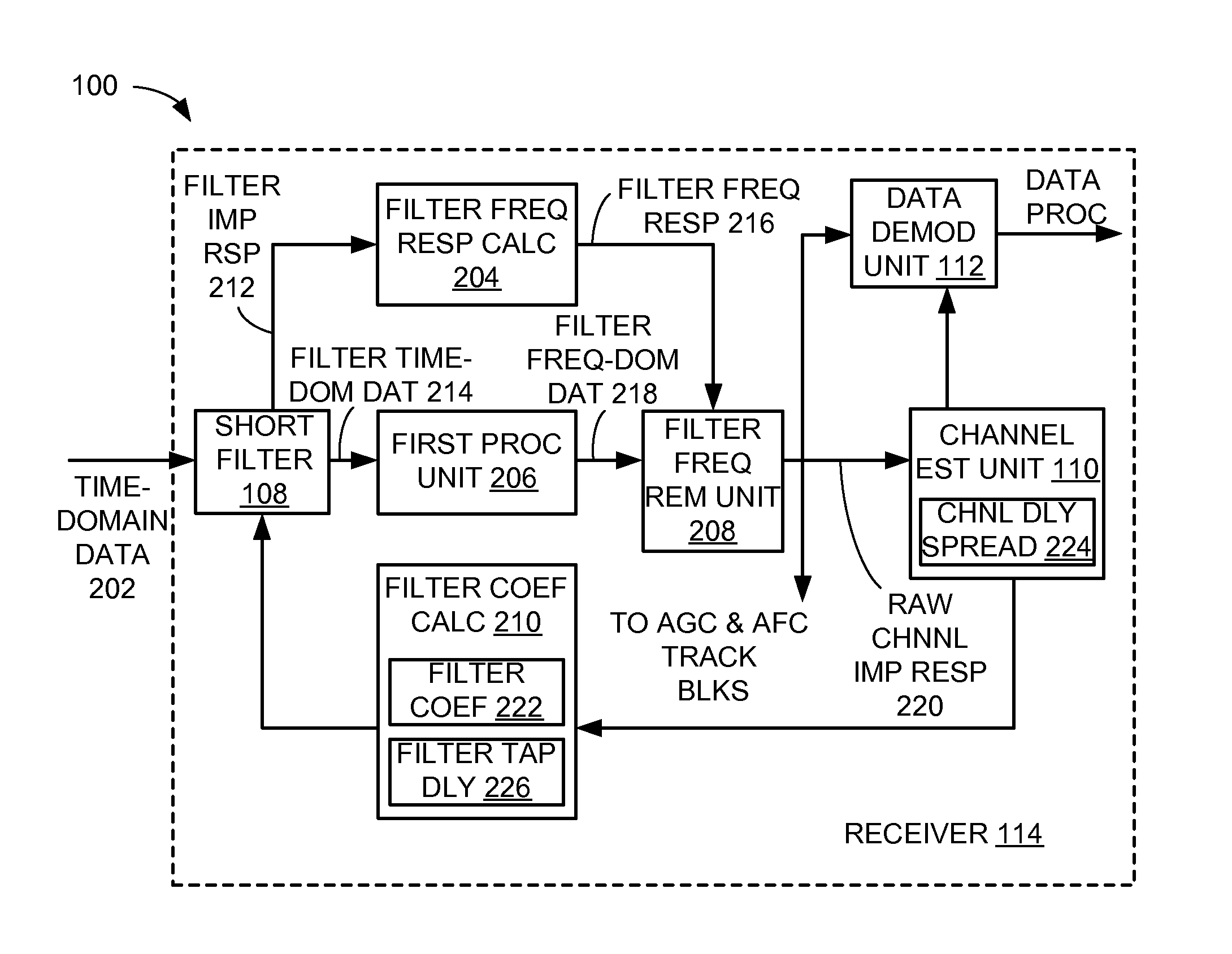 Communication system with signal processing mechanism and method of operation thereof