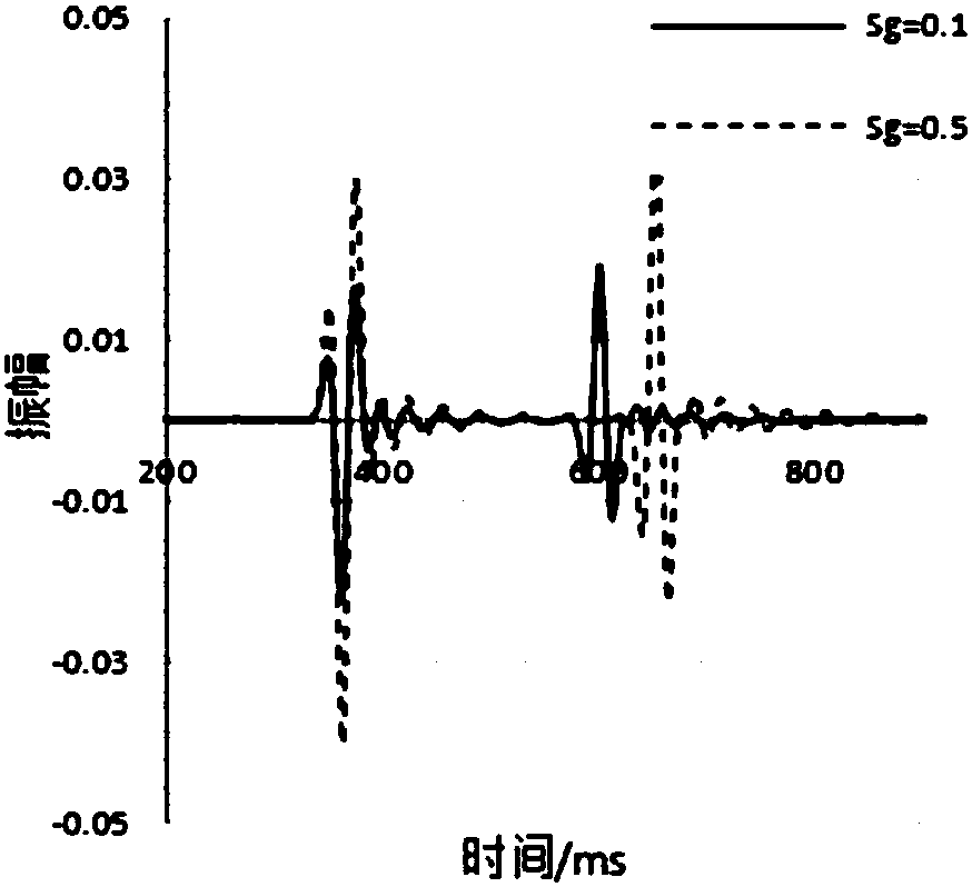 Numerical simulation method of seismic response of gas-bearing sandstone reservoir based on petrophysical model