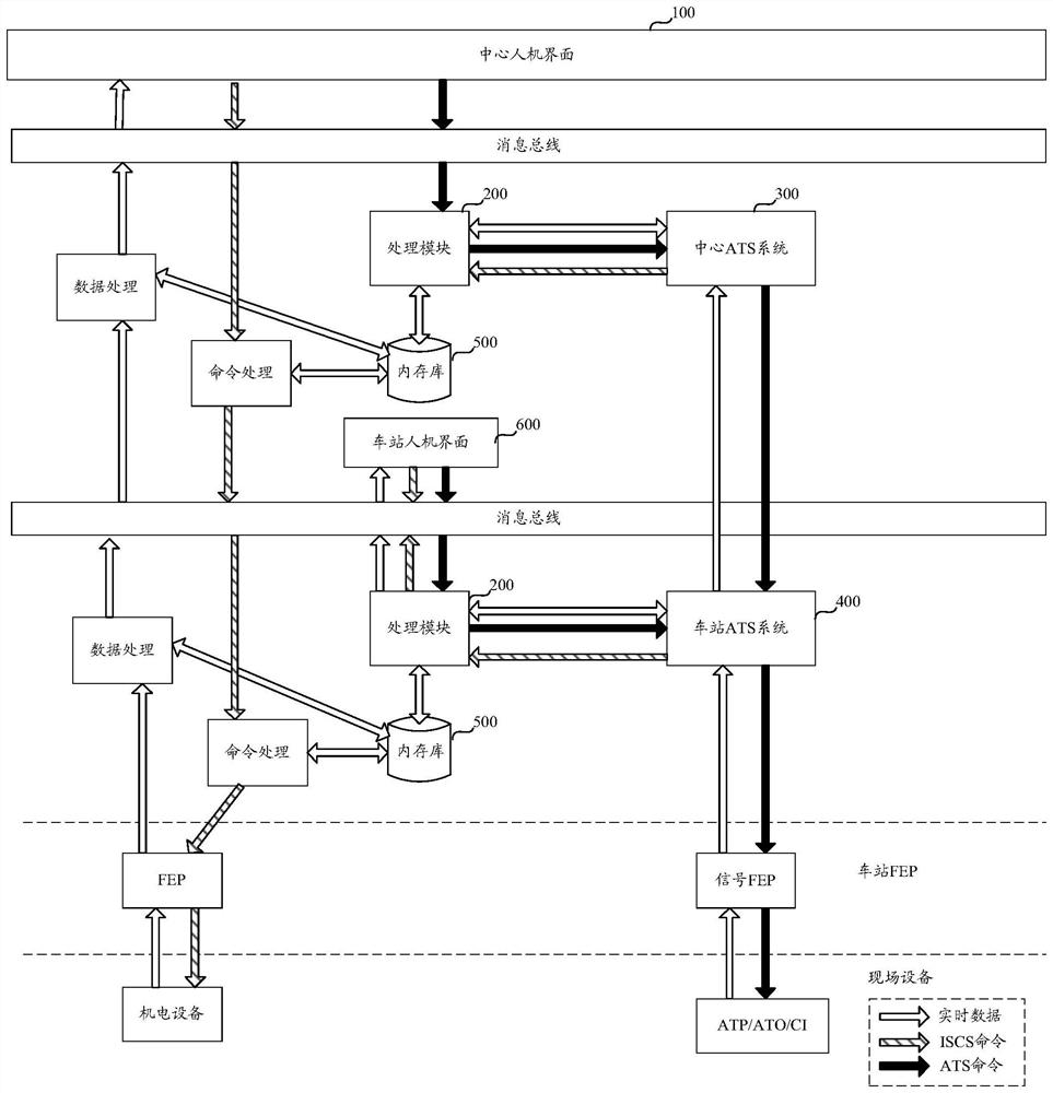 A method and device for displaying an ATS interface based on an integrated monitoring platform