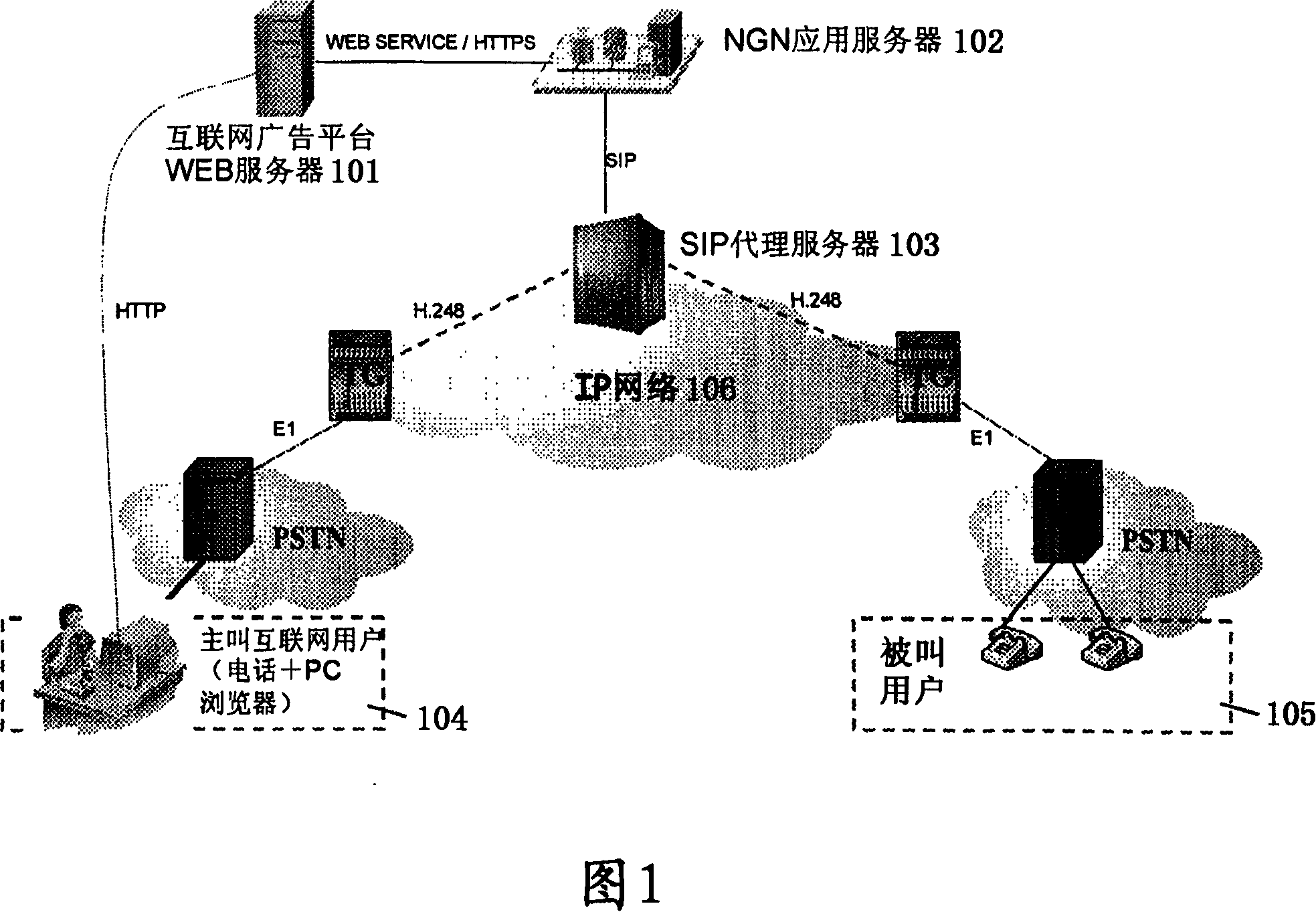 Method and system for implementing internet advertisement telephone