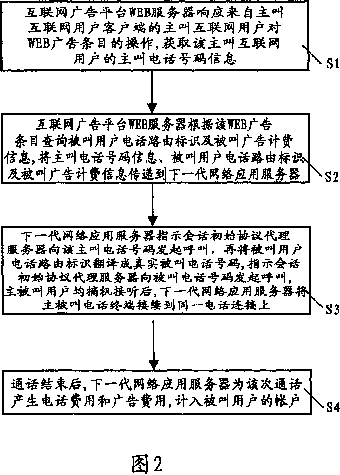 Method and system for implementing internet advertisement telephone
