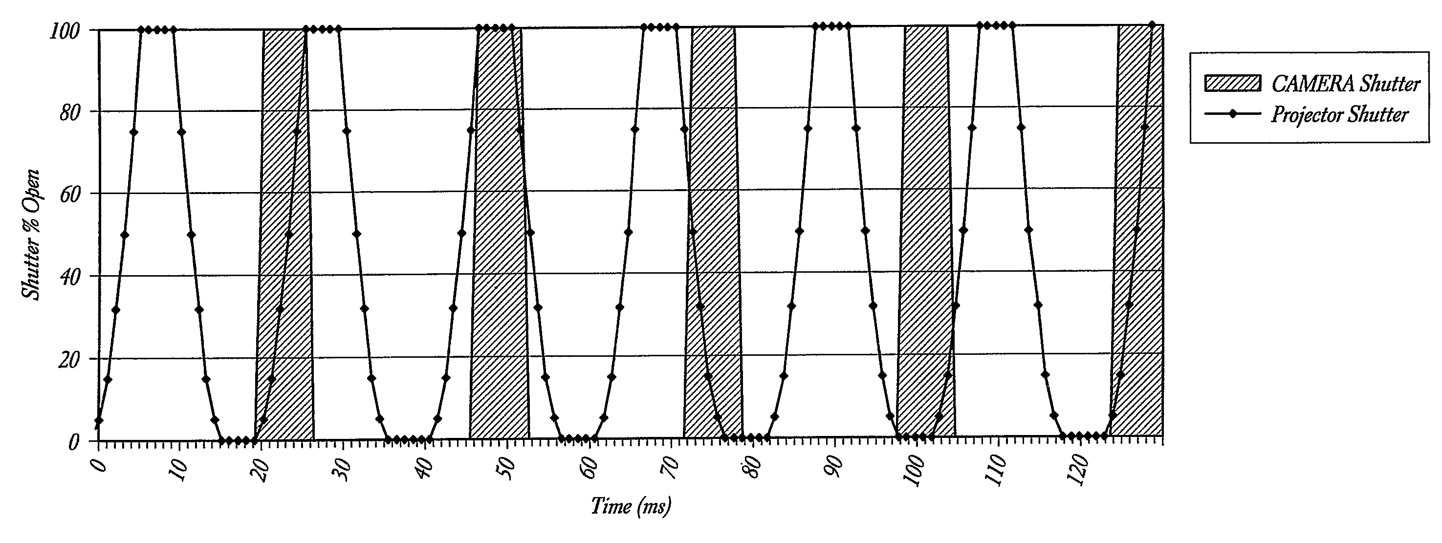 Method and apparatus for inhibiting the piracy of motion pictures