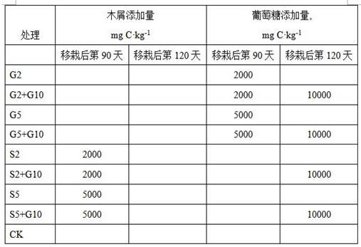 A kind of method for reducing nicotine content of upper tobacco leaves of flue-cured tobacco