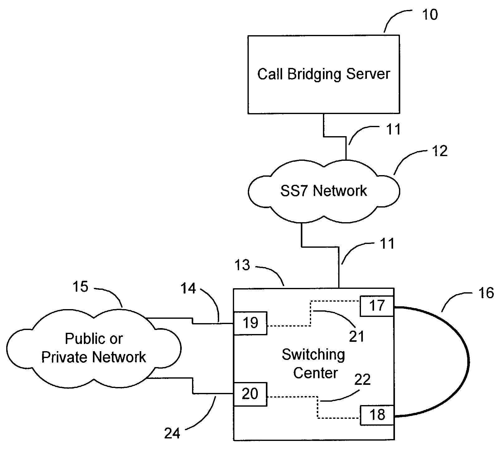 Method and system for international roaming and call bridging