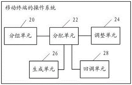 A task management method and mobile terminal