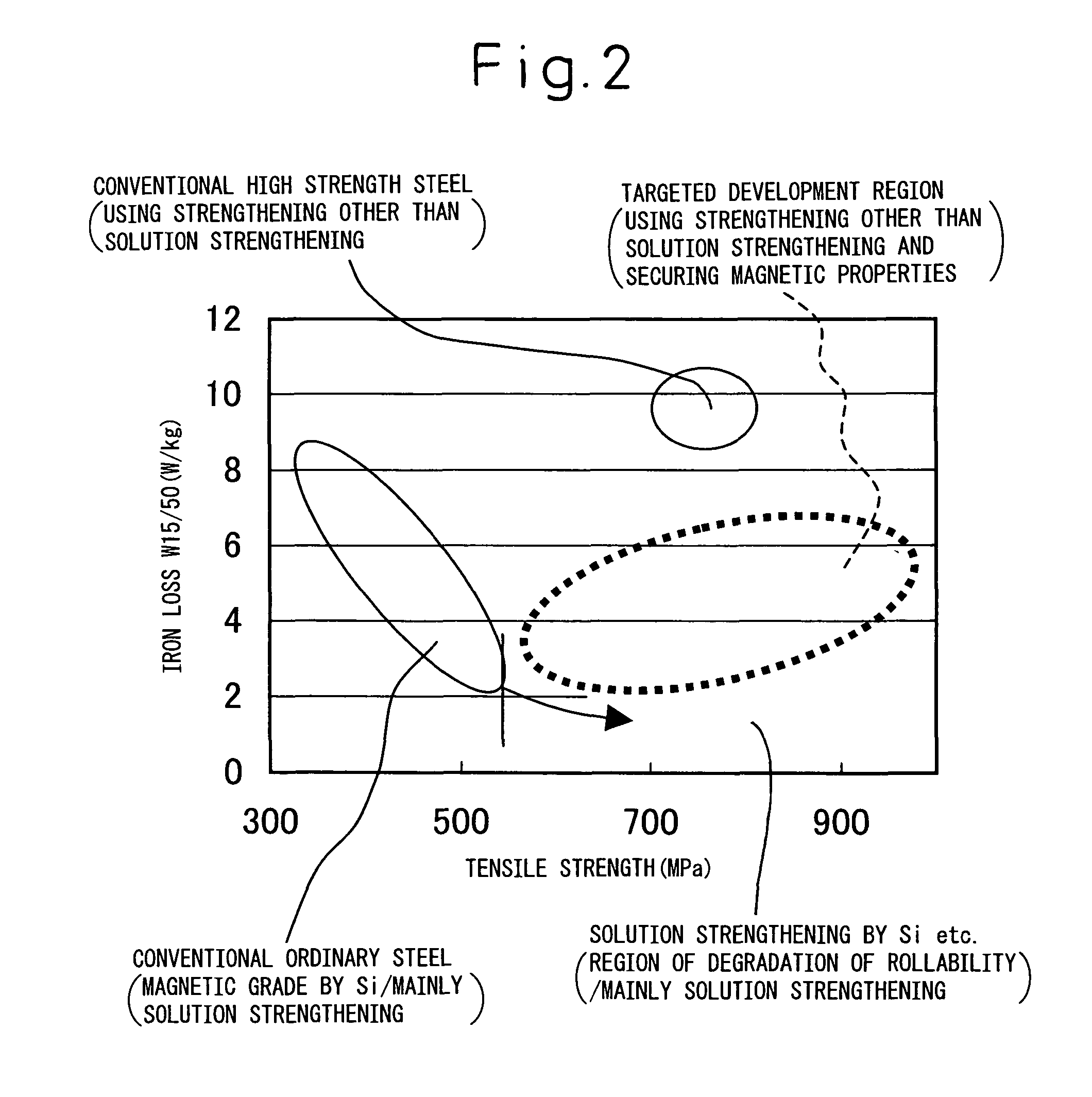 High-strength electrical steel sheet and processed part of same