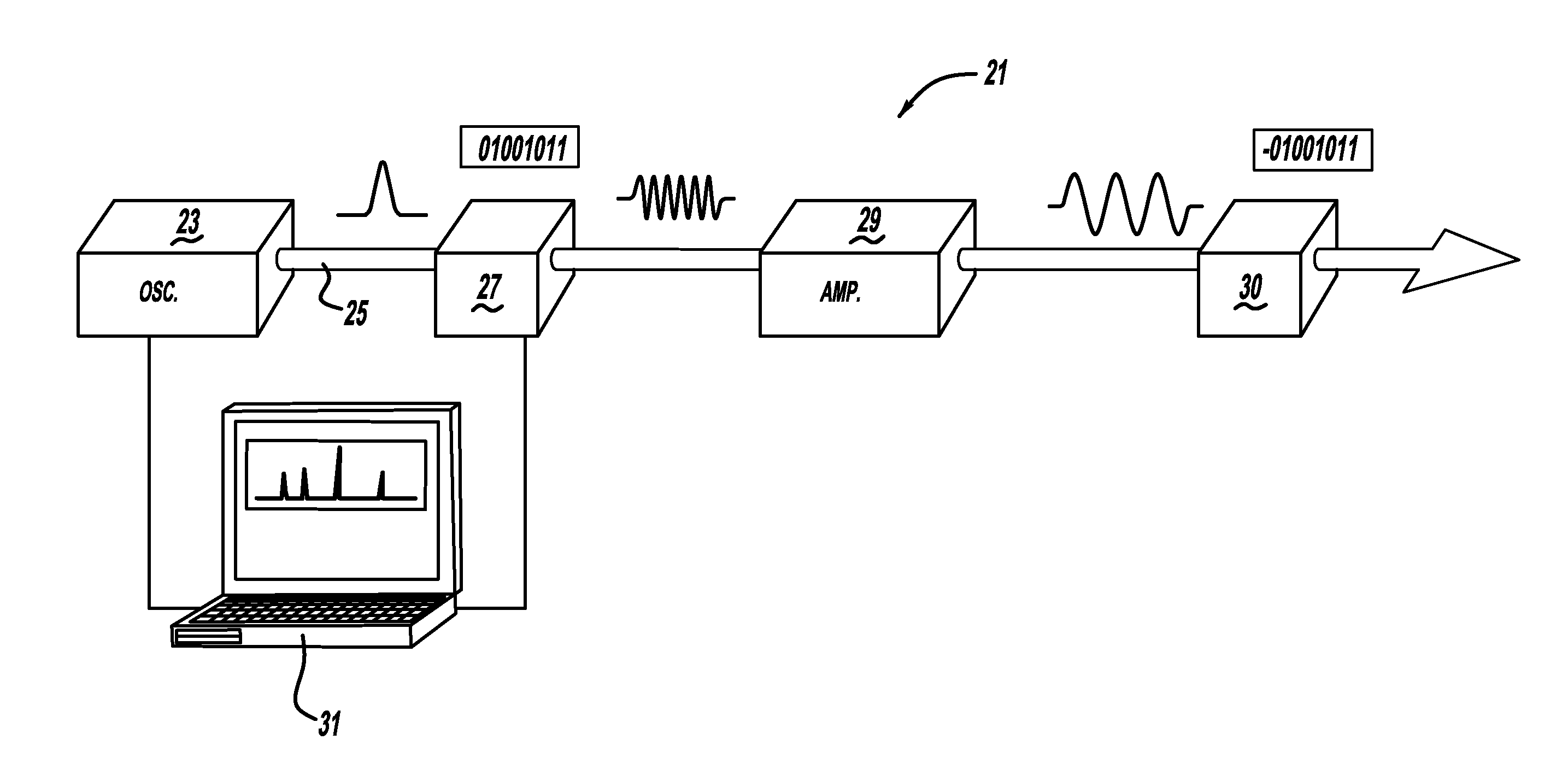 Laser amplification system