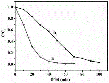 Method for preparing graphene-SnIn4S8 nano composite photocatalyst at low temperature by adopting coprecipitation method