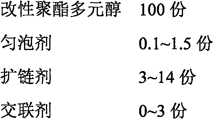 A kind of polyurethane sole stock solution and its preparation method and use method