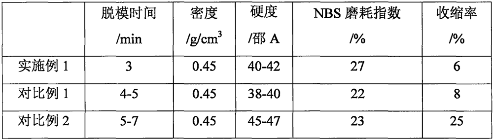 A kind of polyurethane sole stock solution and its preparation method and use method