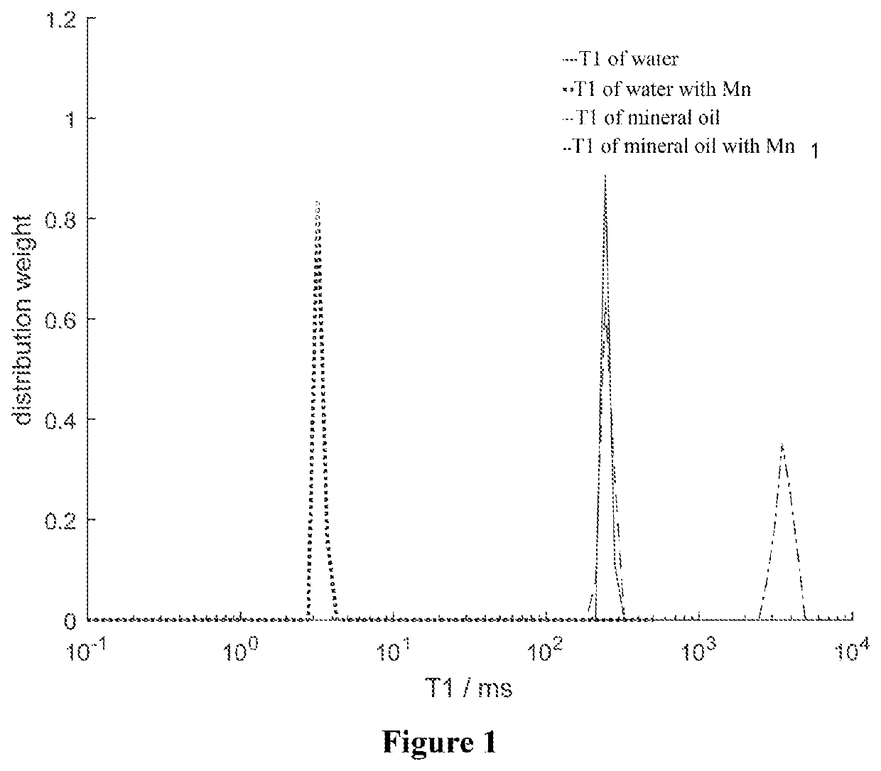 Method for separating oil-water two-phase nmr signals by using dynamic nuclear polarization