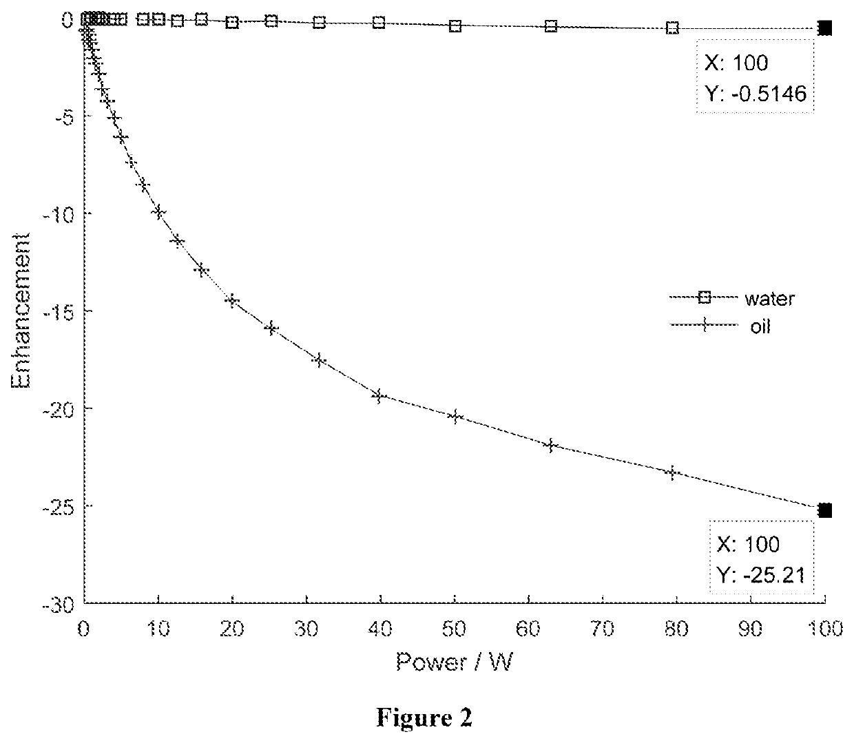 Method for separating oil-water two-phase nmr signals by using dynamic nuclear polarization