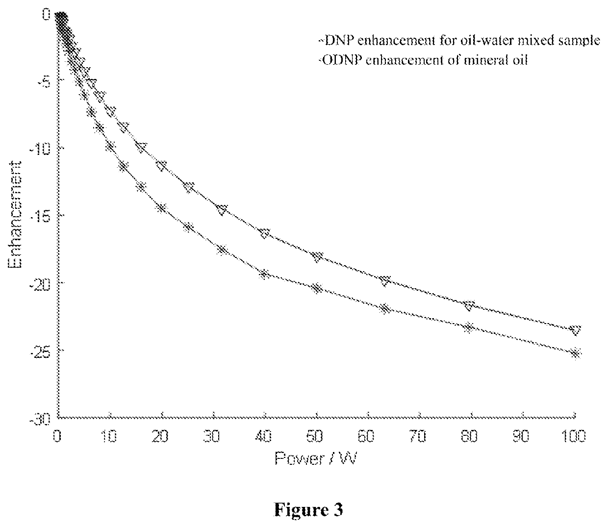 Method for separating oil-water two-phase nmr signals by using dynamic nuclear polarization