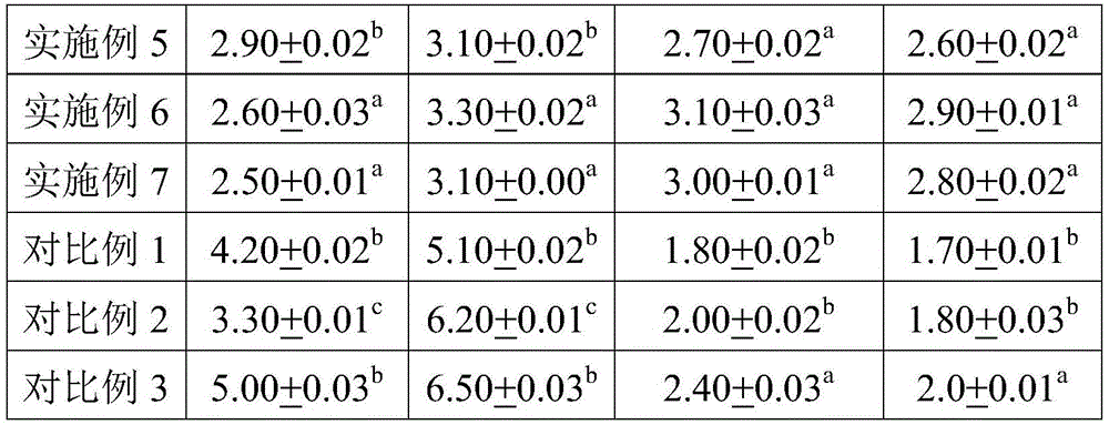 UHT single cream and preparation method