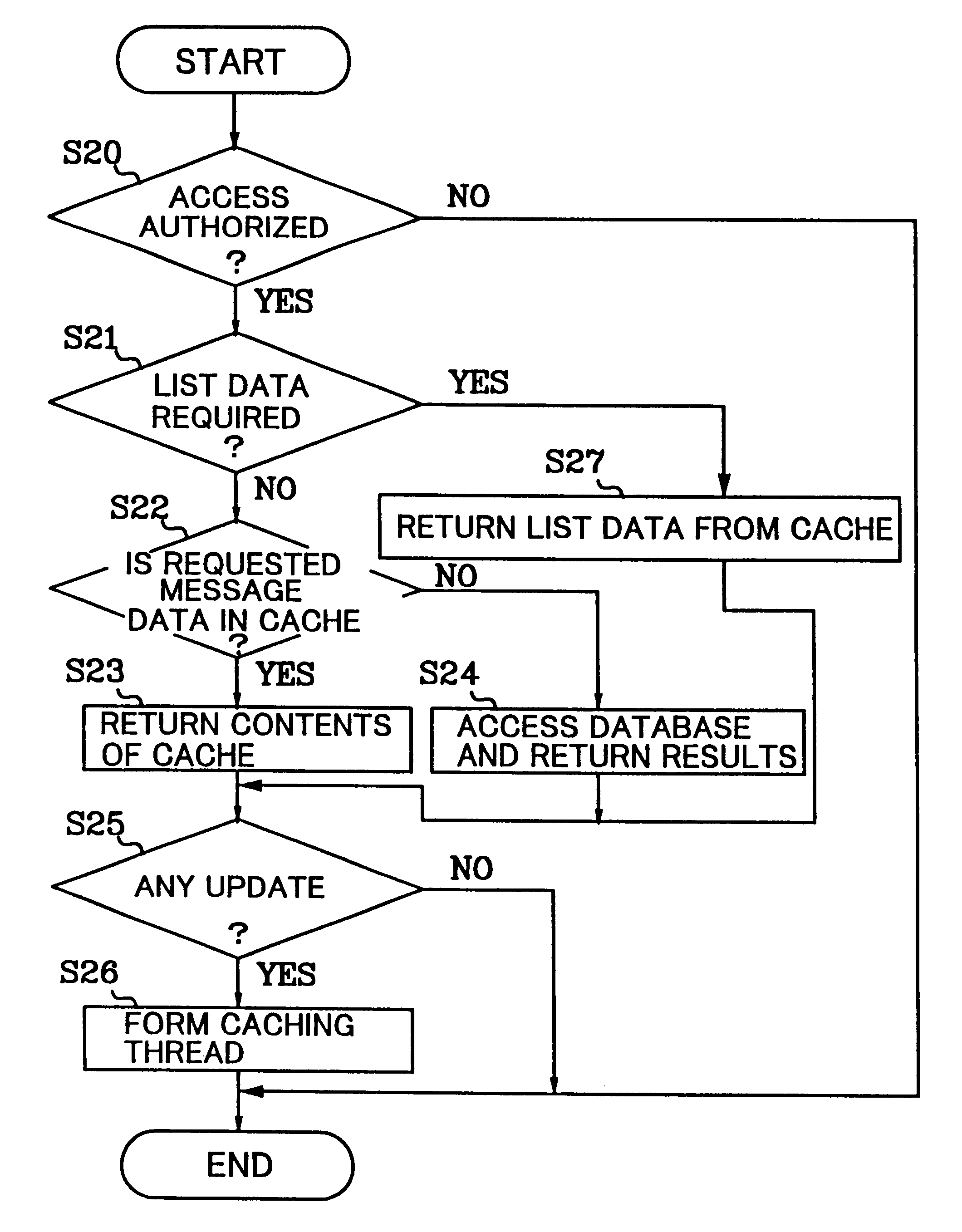 Data caching apparatus, data caching method and medium recorded with data caching program in client/server distributed system