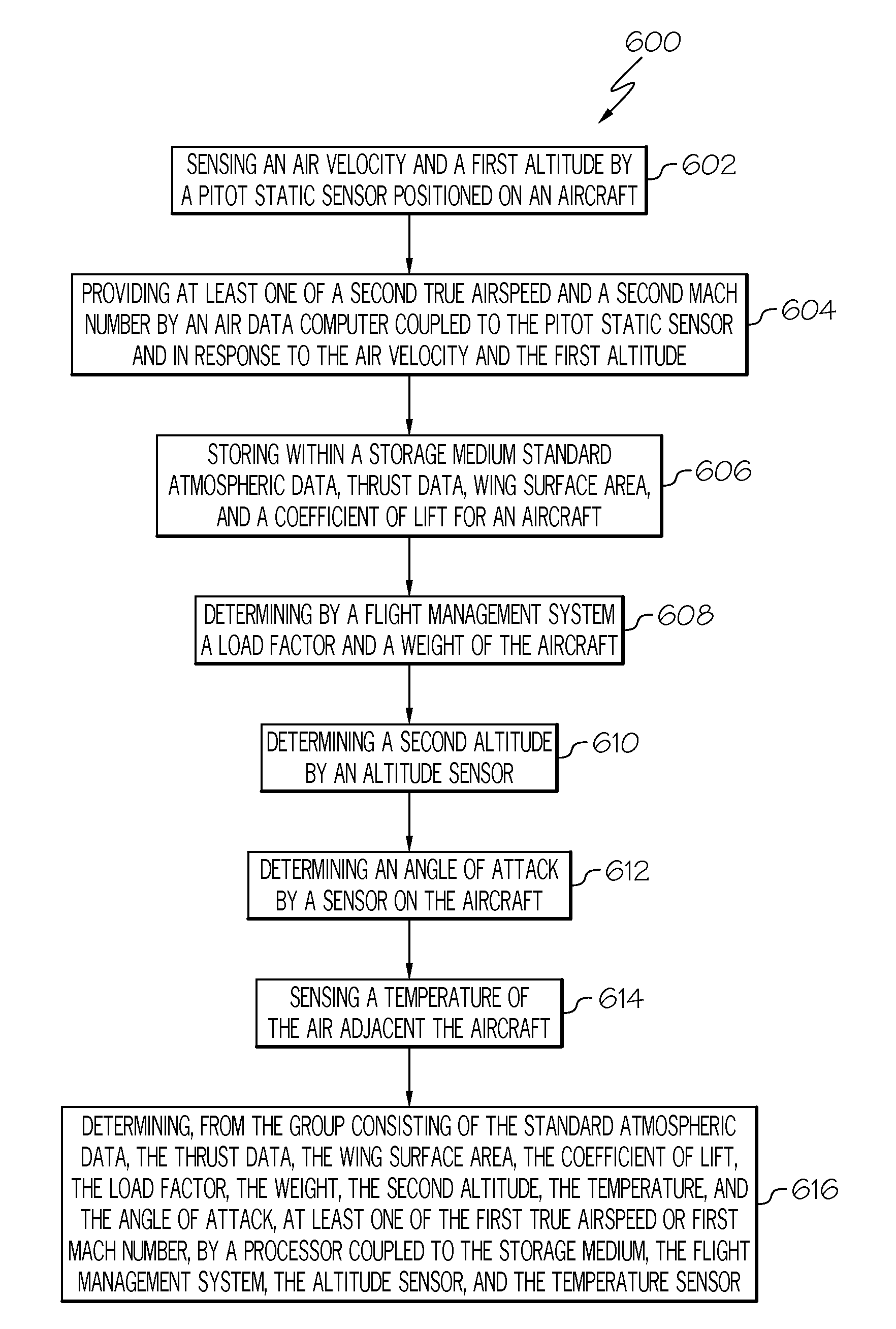 System and method for computing mach number and true airspeed