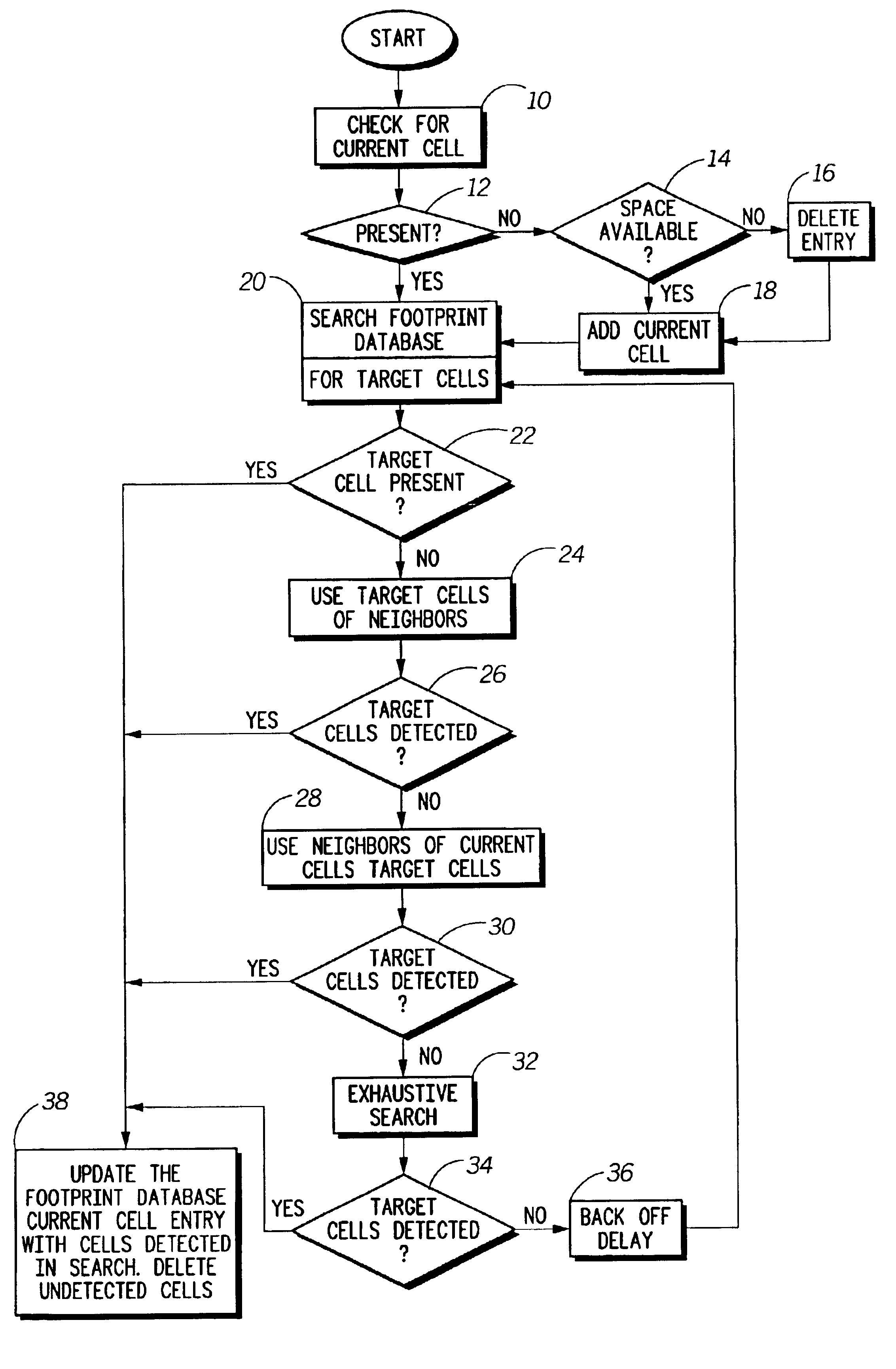 Method and system for efficiently using a mobile unit for switching between communications systems