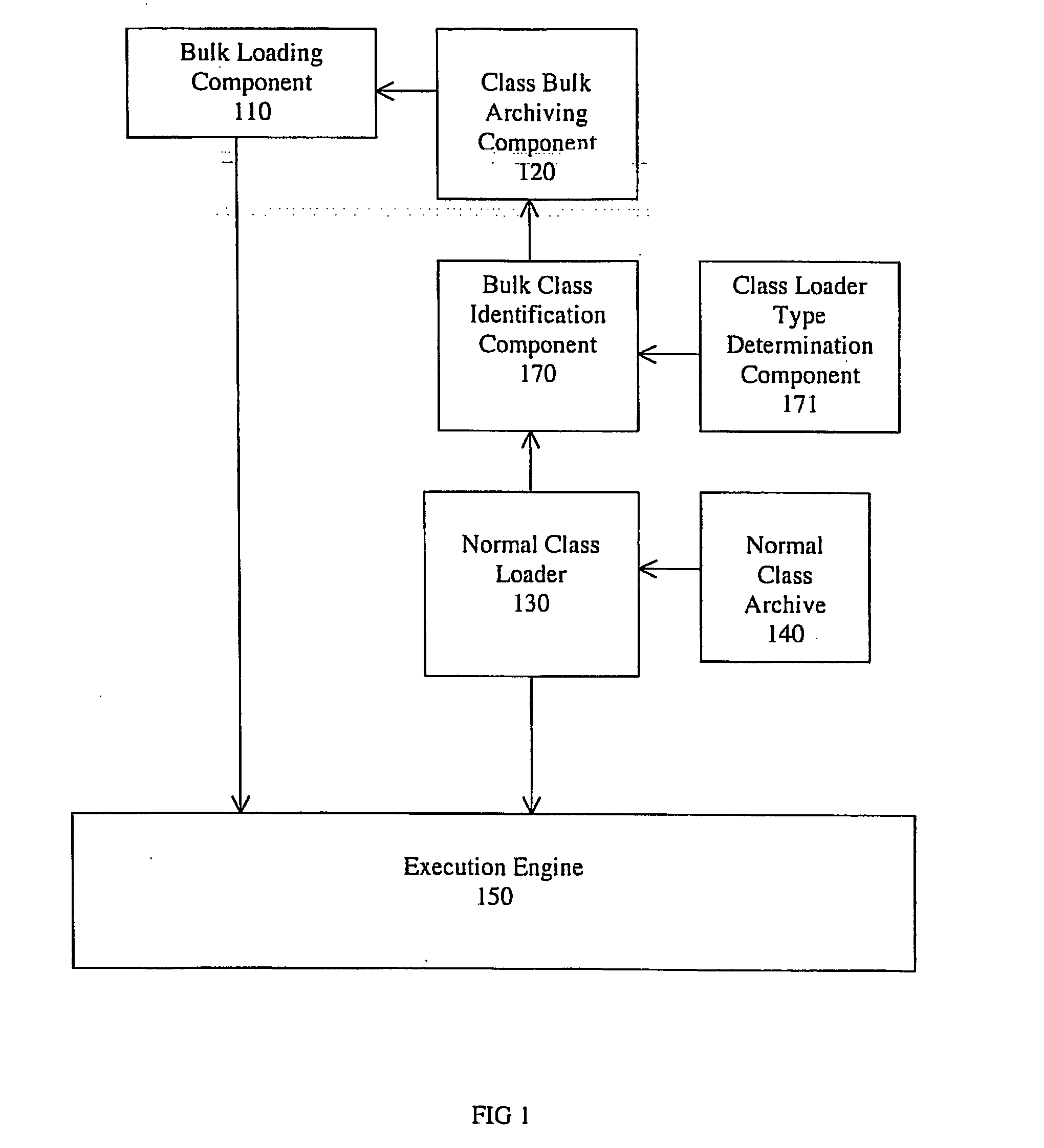 Bulk loading system and method