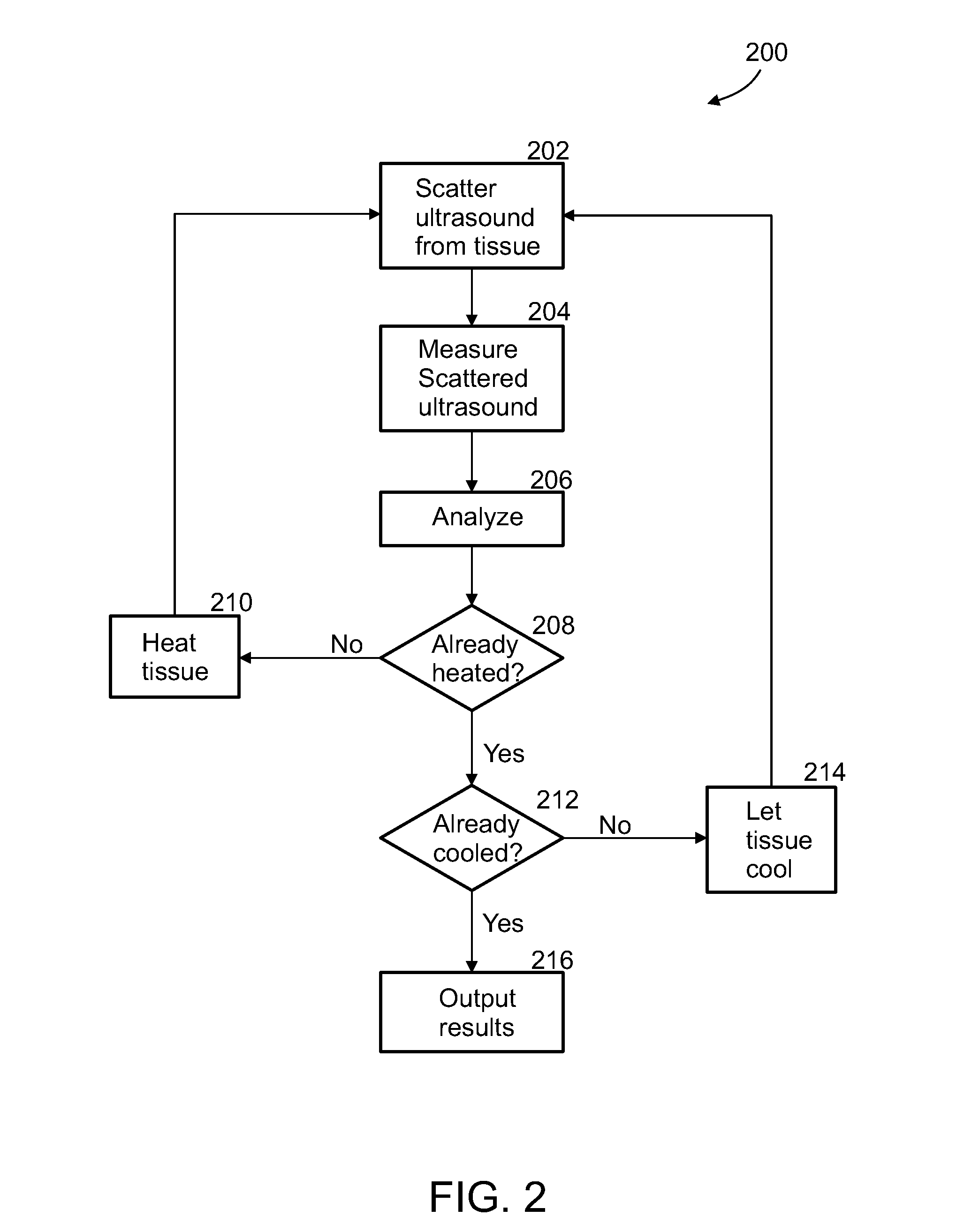 Method and system for tissue imaging and analysis
