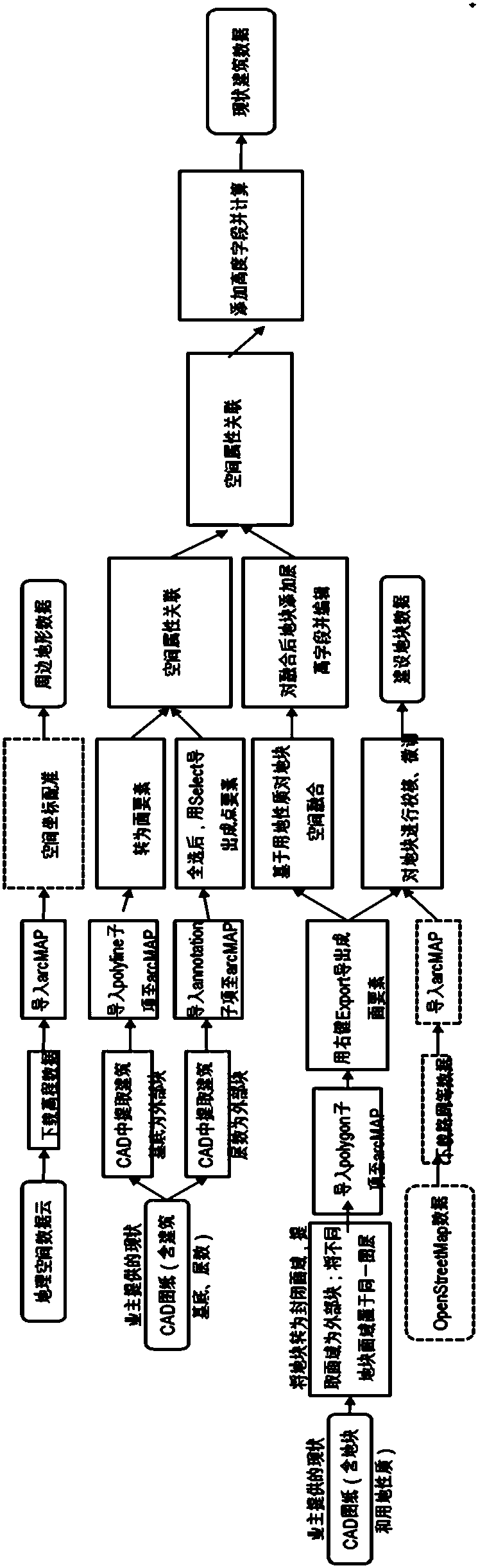 Parcel height limitation analysis system and method based on current situation visual corridor