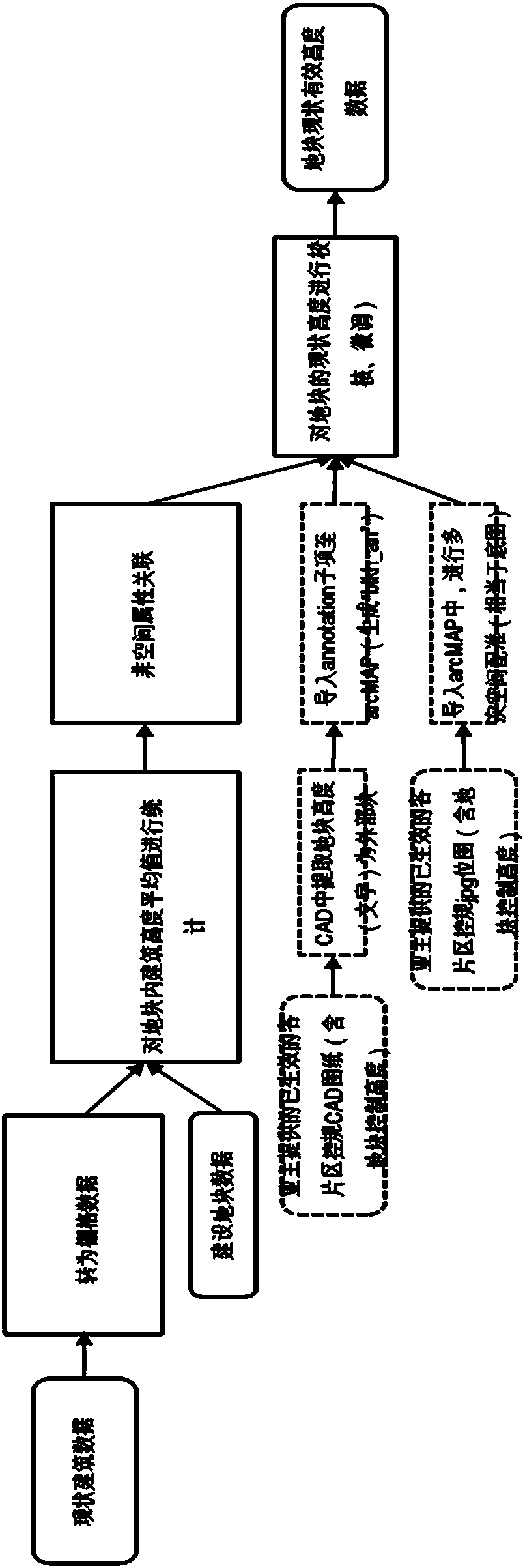 Parcel height limitation analysis system and method based on current situation visual corridor