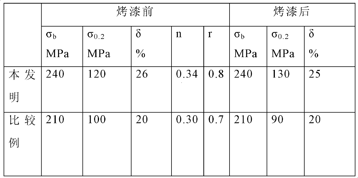 Al-Mg alloys for automobile body sheets and manufacturing method thereof