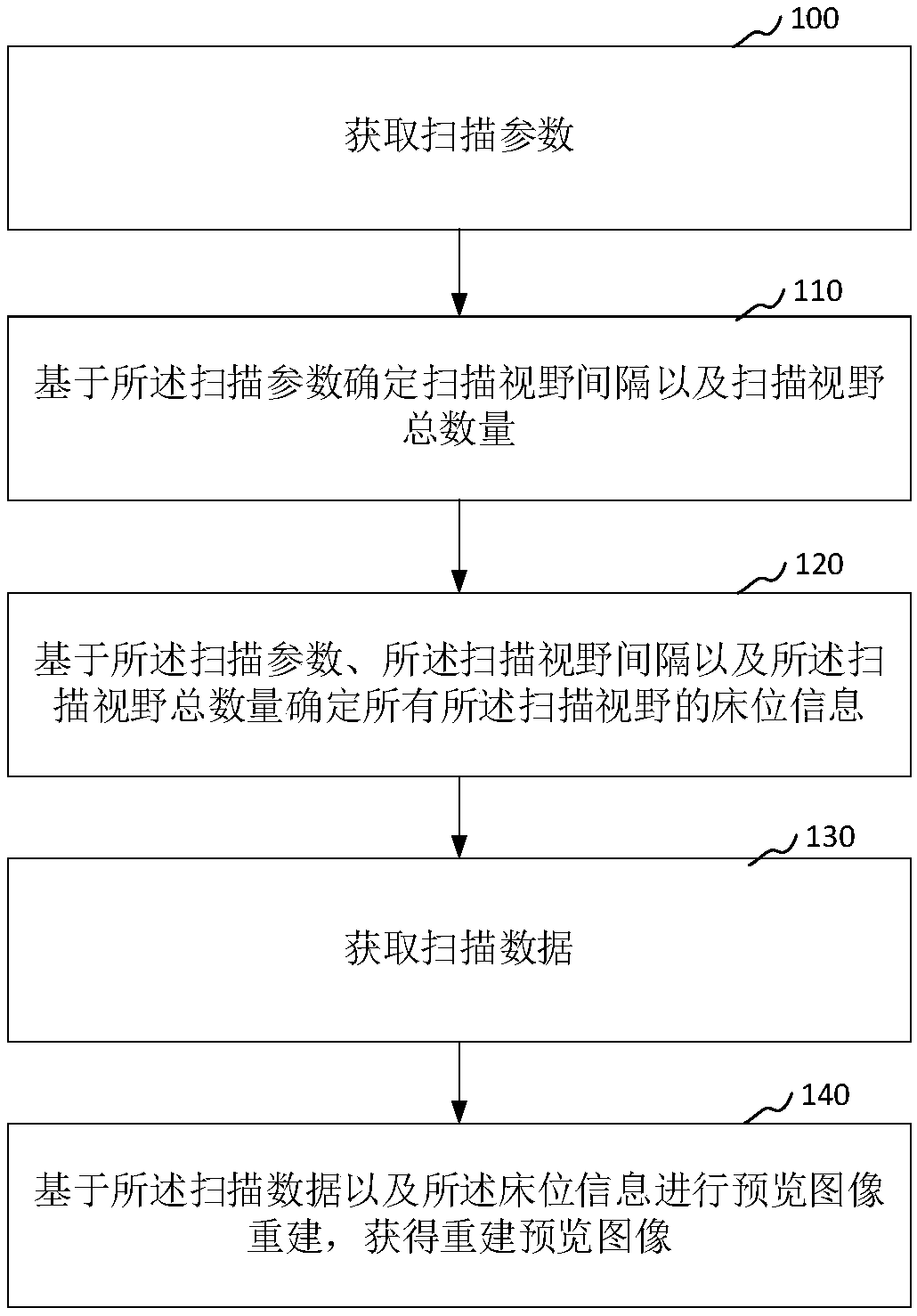 CT preview image reconstruction optimization method, apparatus, compute device and storage medium