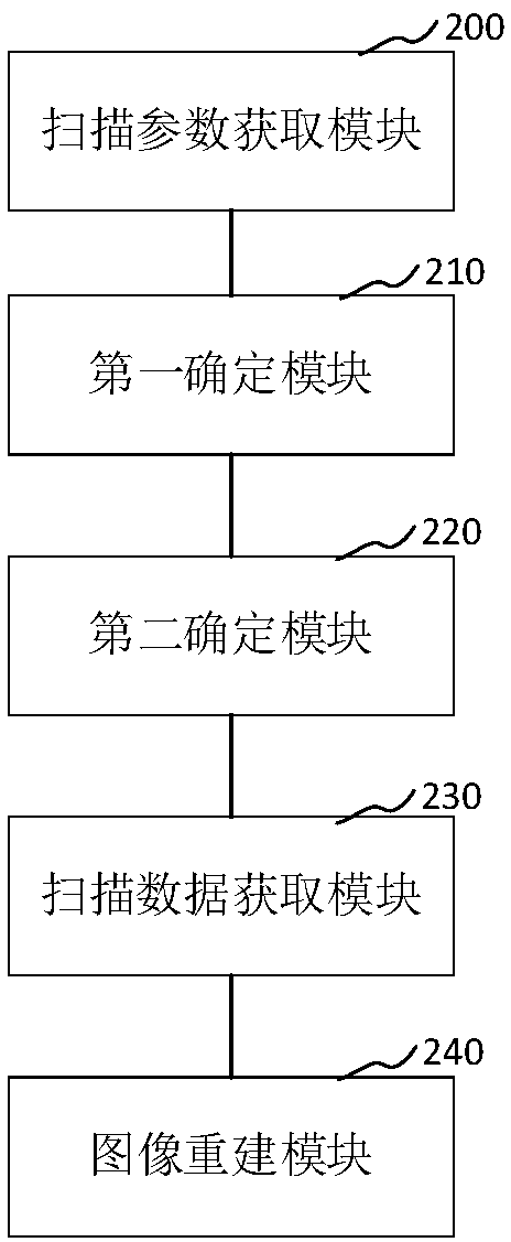 CT preview image reconstruction optimization method, apparatus, compute device and storage medium