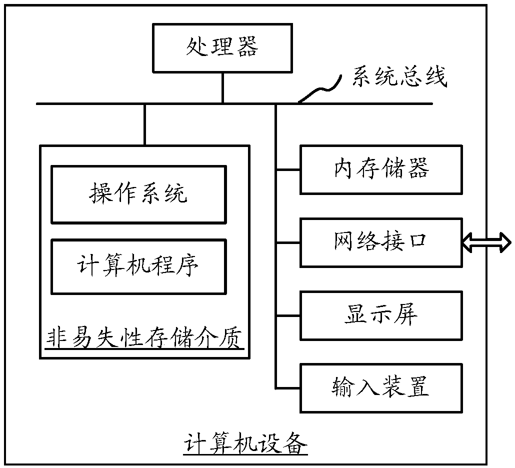 CT preview image reconstruction optimization method, apparatus, compute device and storage medium