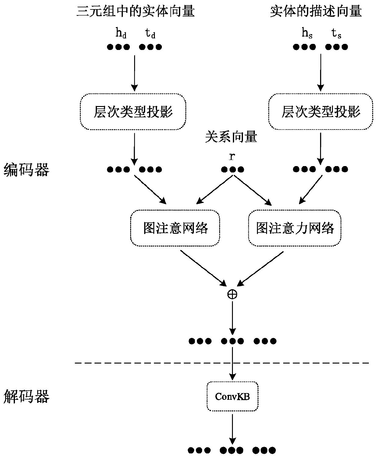 Knowledge representation learning method fusing multi-source information