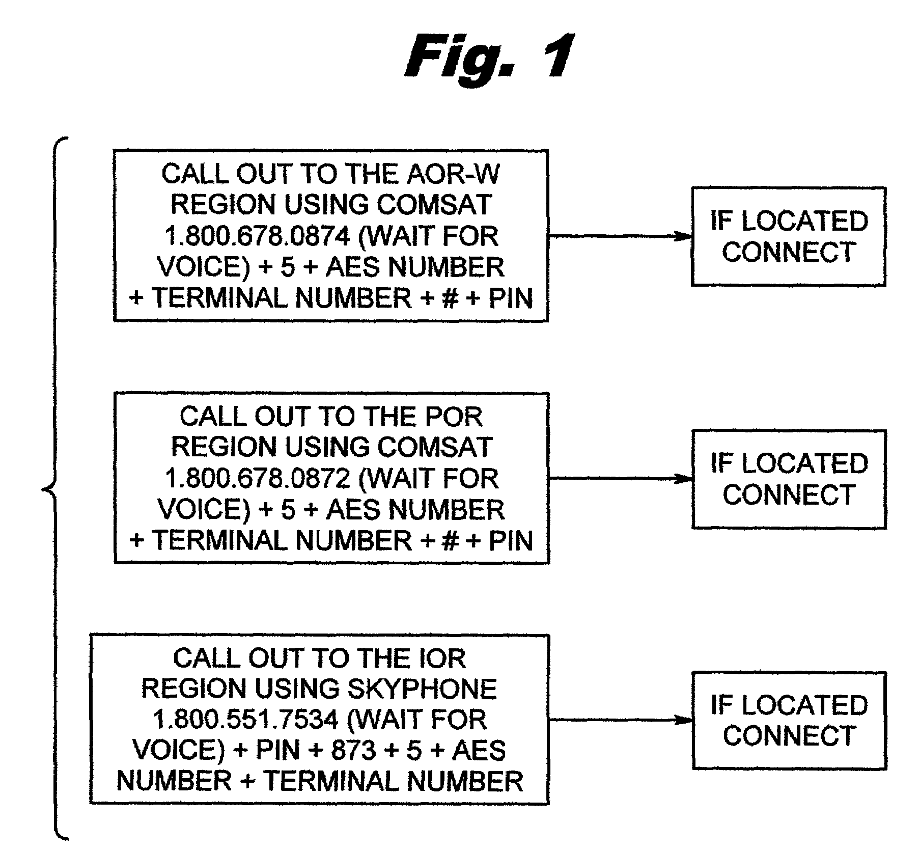 System for direct communications with a space craft