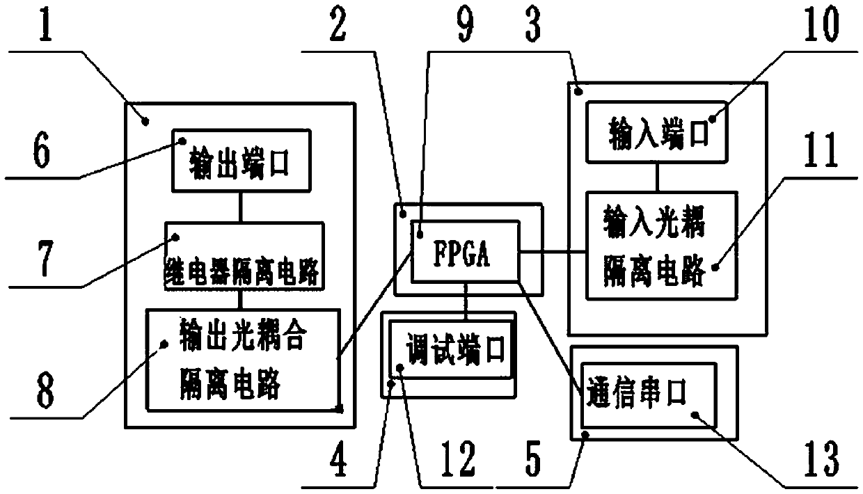 Method and device for achieving PLC controlling in FPGA platform