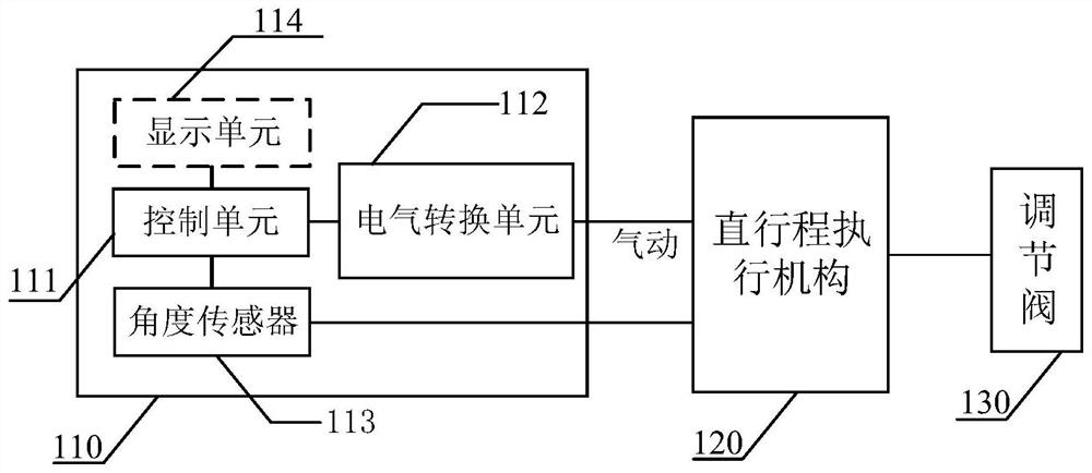 Valve position calibration method, device and system and storage medium