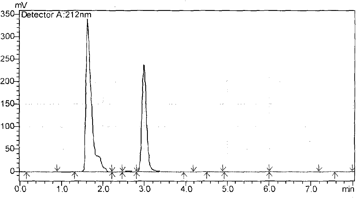 Salicylamide ester type derivative and preparation method and application thereof
